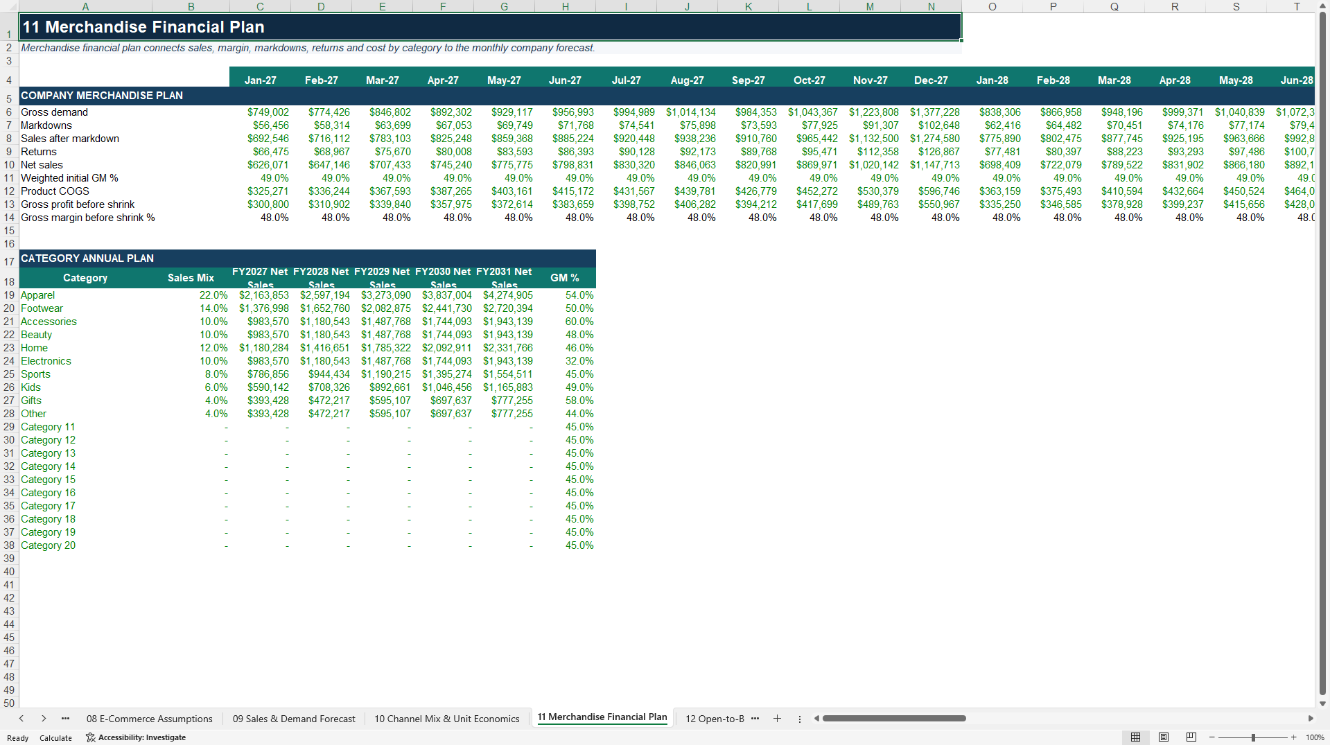 Retail Open-to-Buy & Omnichannel Financial Model (Excel template (XLSX)) Preview Image