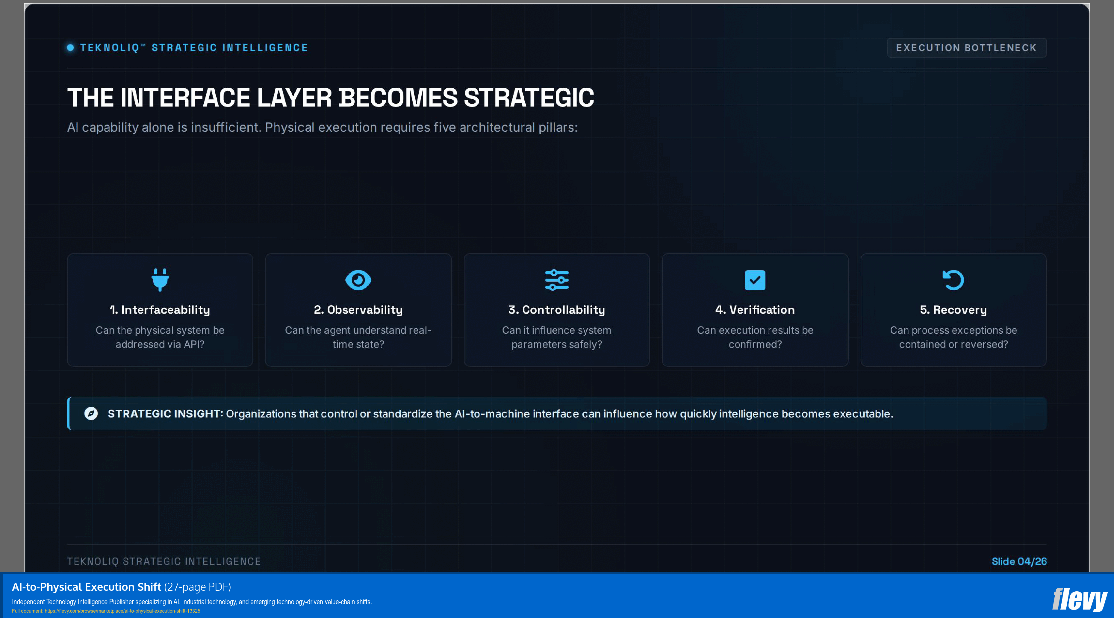 AI-to-Physical Execution Shift (27-page PDF document) Preview Image