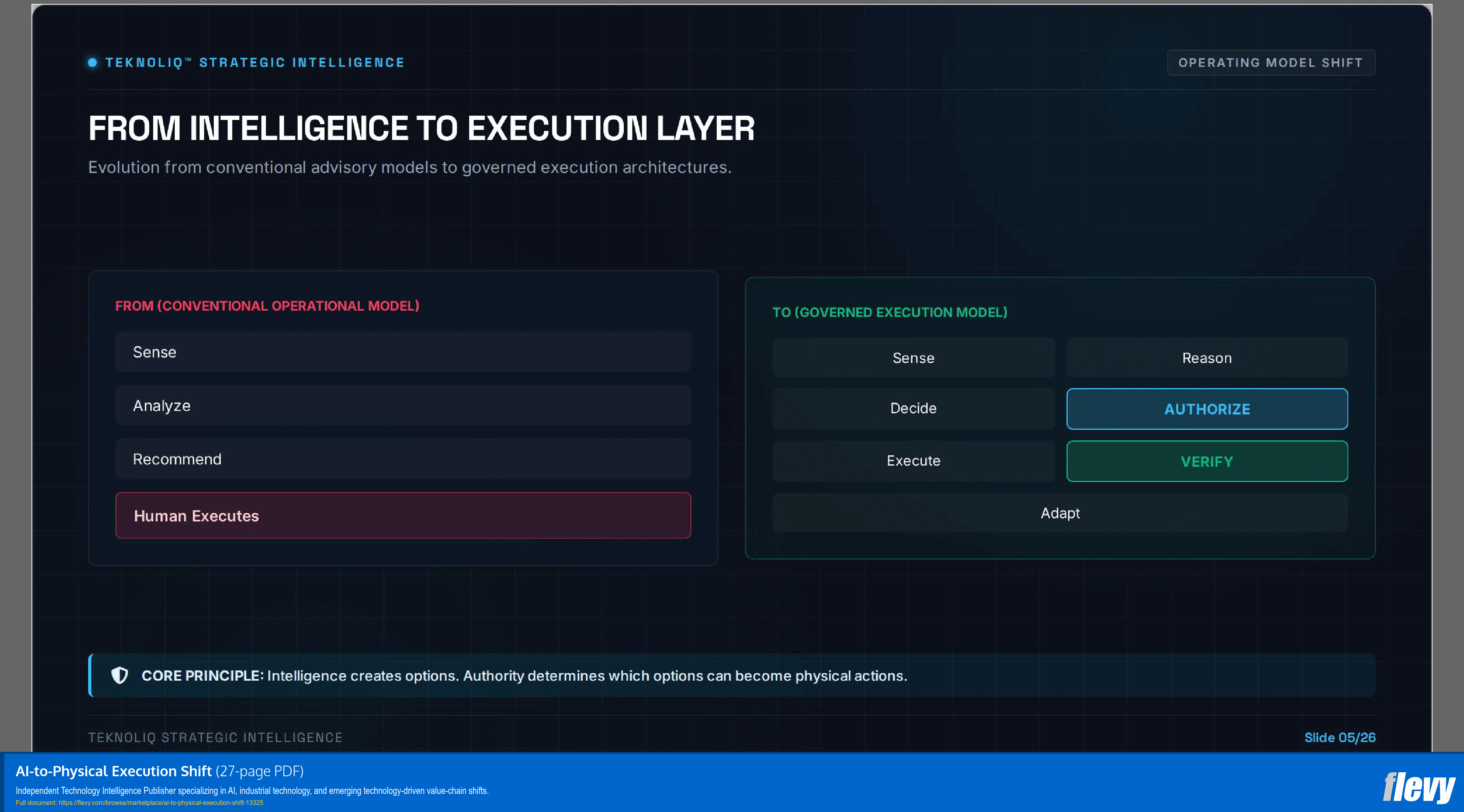 AI-to-Physical Execution Shift (27-page PDF document) Preview Image