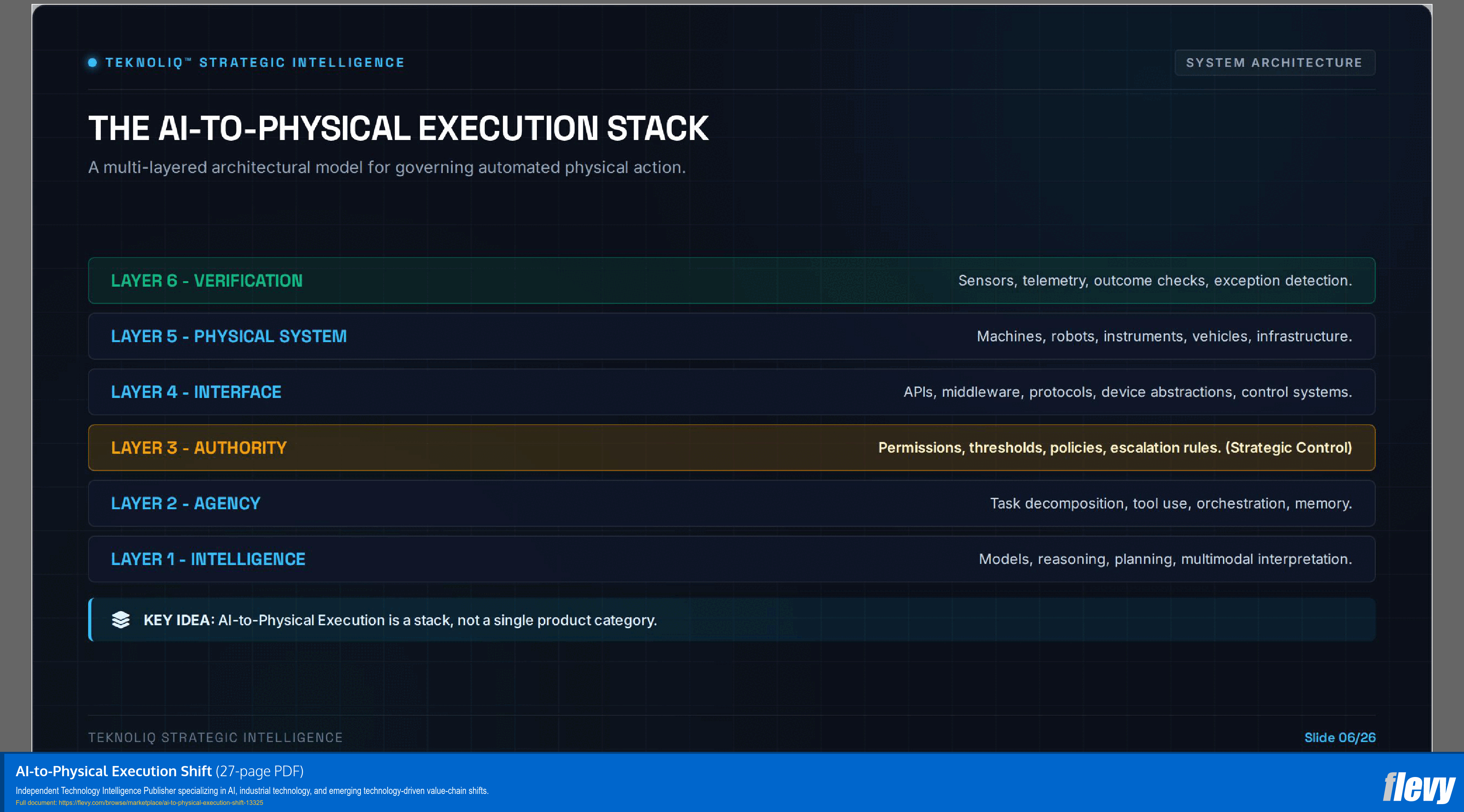 AI-to-Physical Execution Shift (27-page PDF document) Preview Image