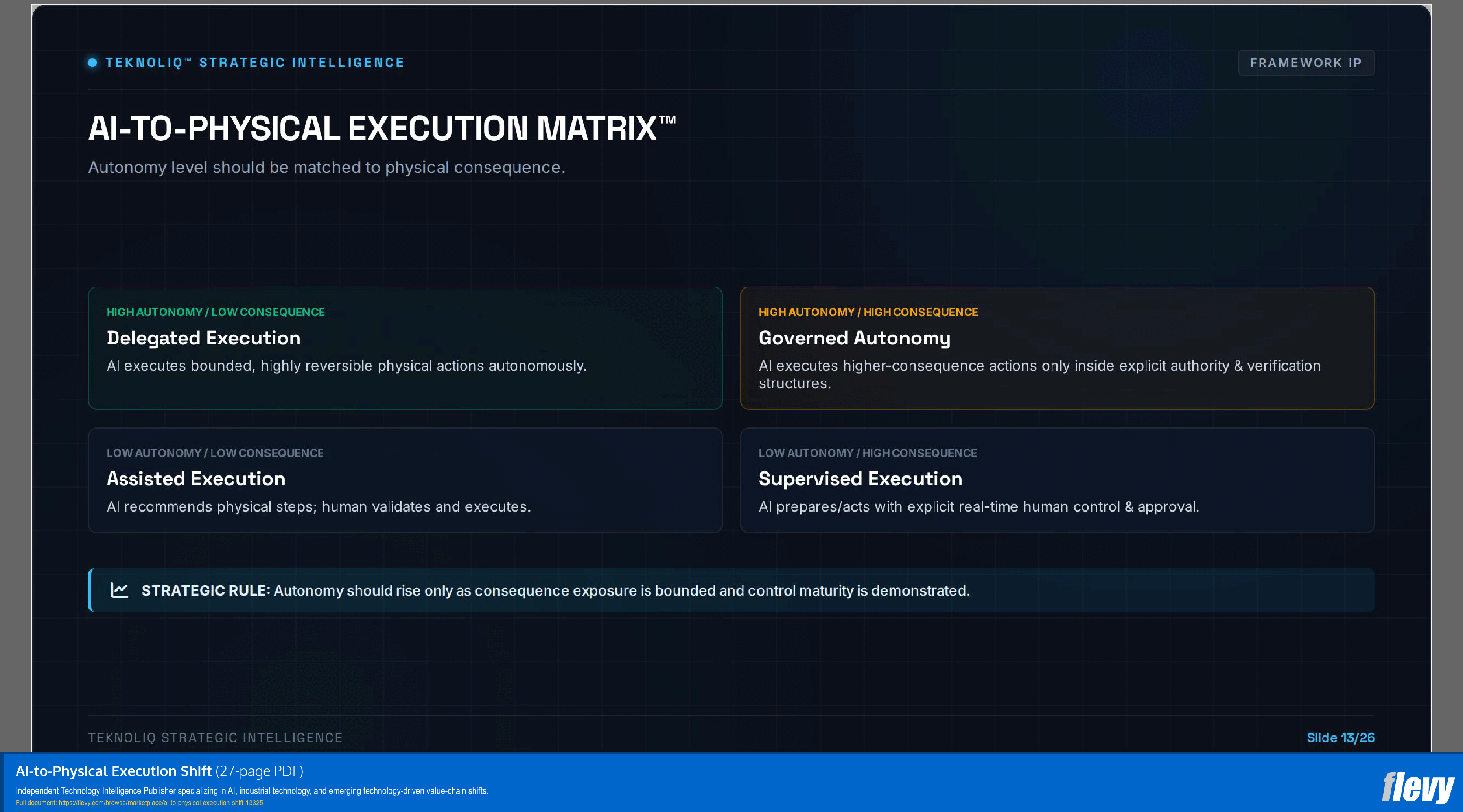 AI-to-Physical Execution Shift (27-page PDF document) Preview Image