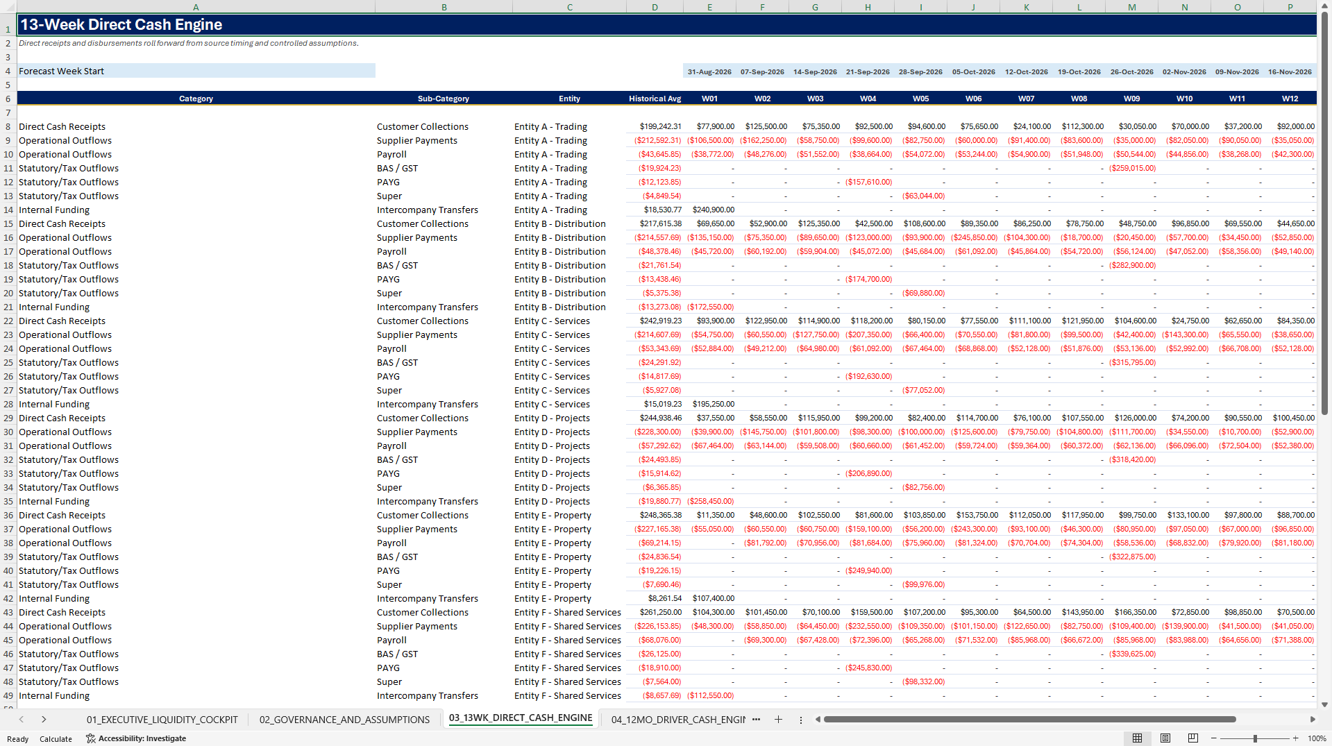 13-Week Cash Flow & Treasury Control Tower (Excel template (XLSX)) Preview Image