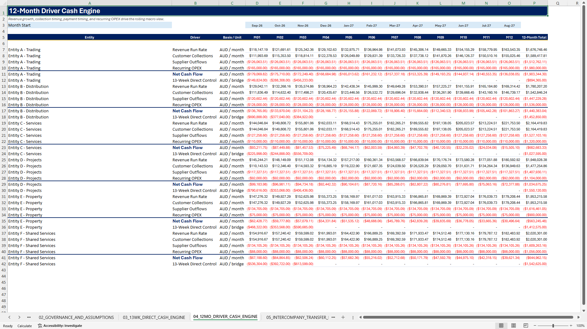 13-Week Cash Flow & Treasury Control Tower (Excel template (XLSX)) Preview Image