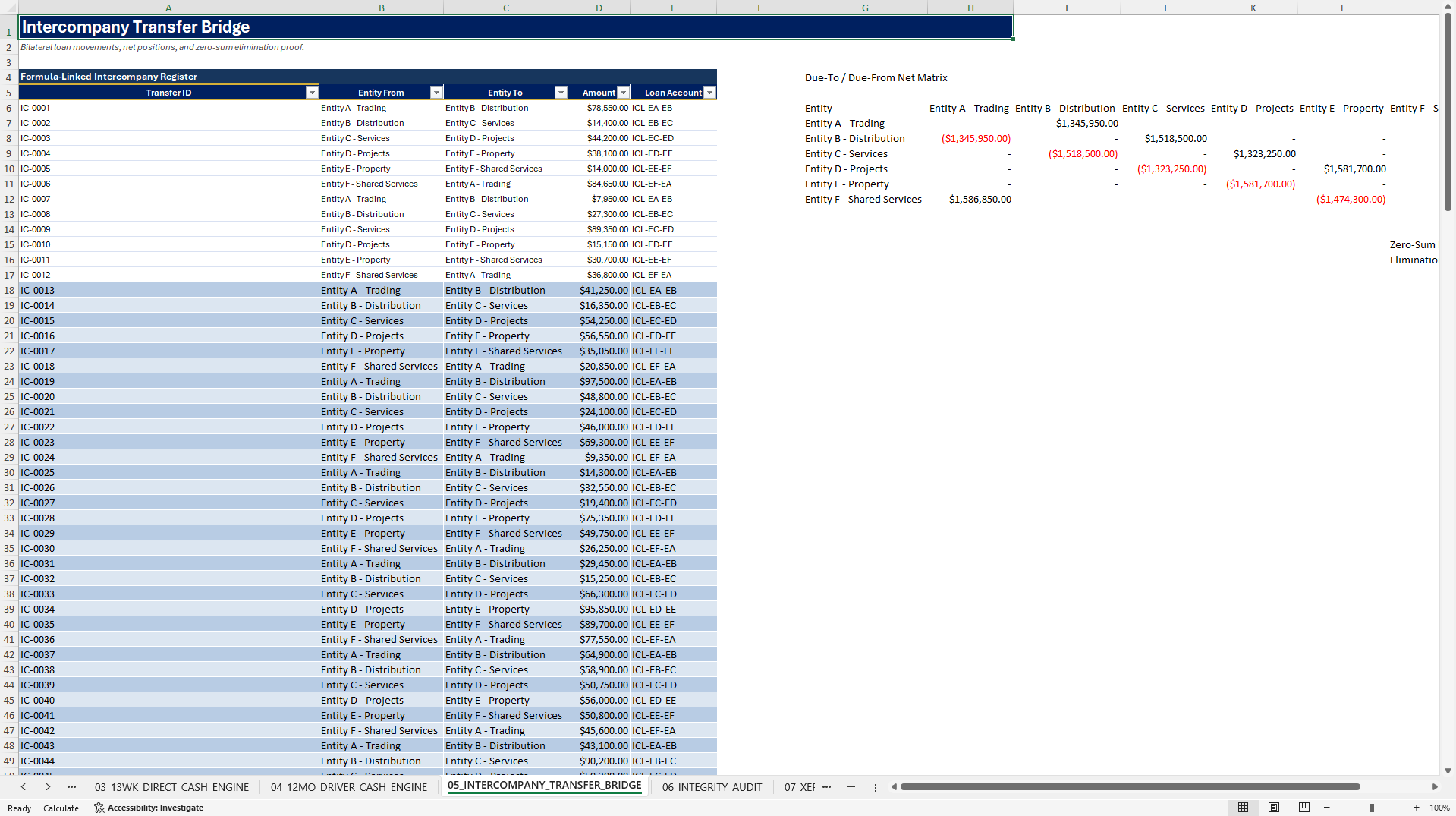 13-Week Cash Flow & Treasury Control Tower (Excel template (XLSX)) Preview Image