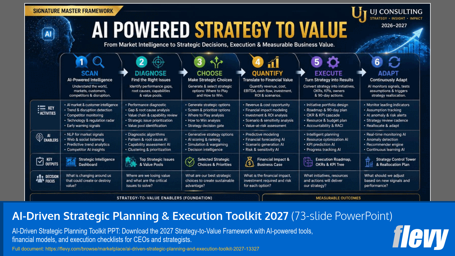AI-Driven Strategic Planning & Execution Toolkit 2027 (73-slide PPT PowerPoint presentation template (PPTX)) Preview Image