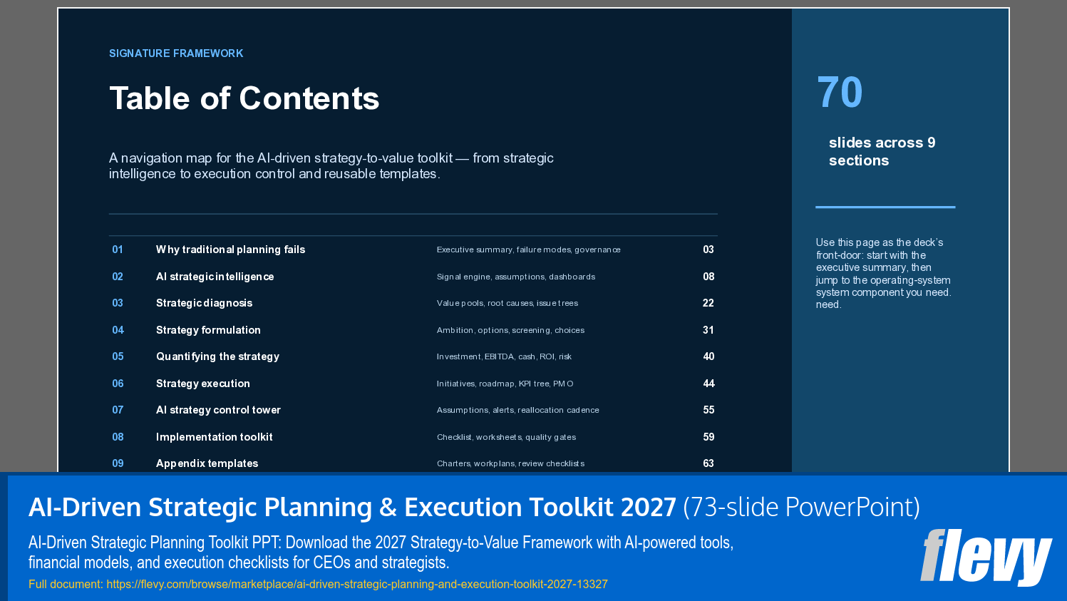 AI-Driven Strategic Planning & Execution Toolkit 2027 (73-slide PPT PowerPoint presentation template (PPTX)) Preview Image