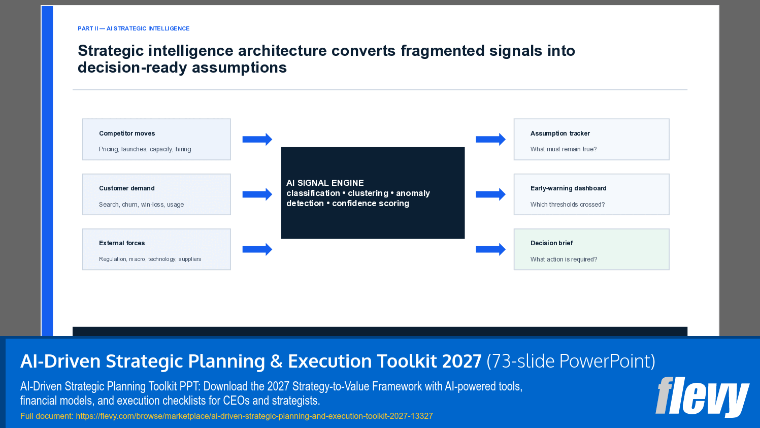 AI-Driven Strategic Planning & Execution Toolkit 2027 (73-slide PPT PowerPoint presentation template (PPTX)) Preview Image