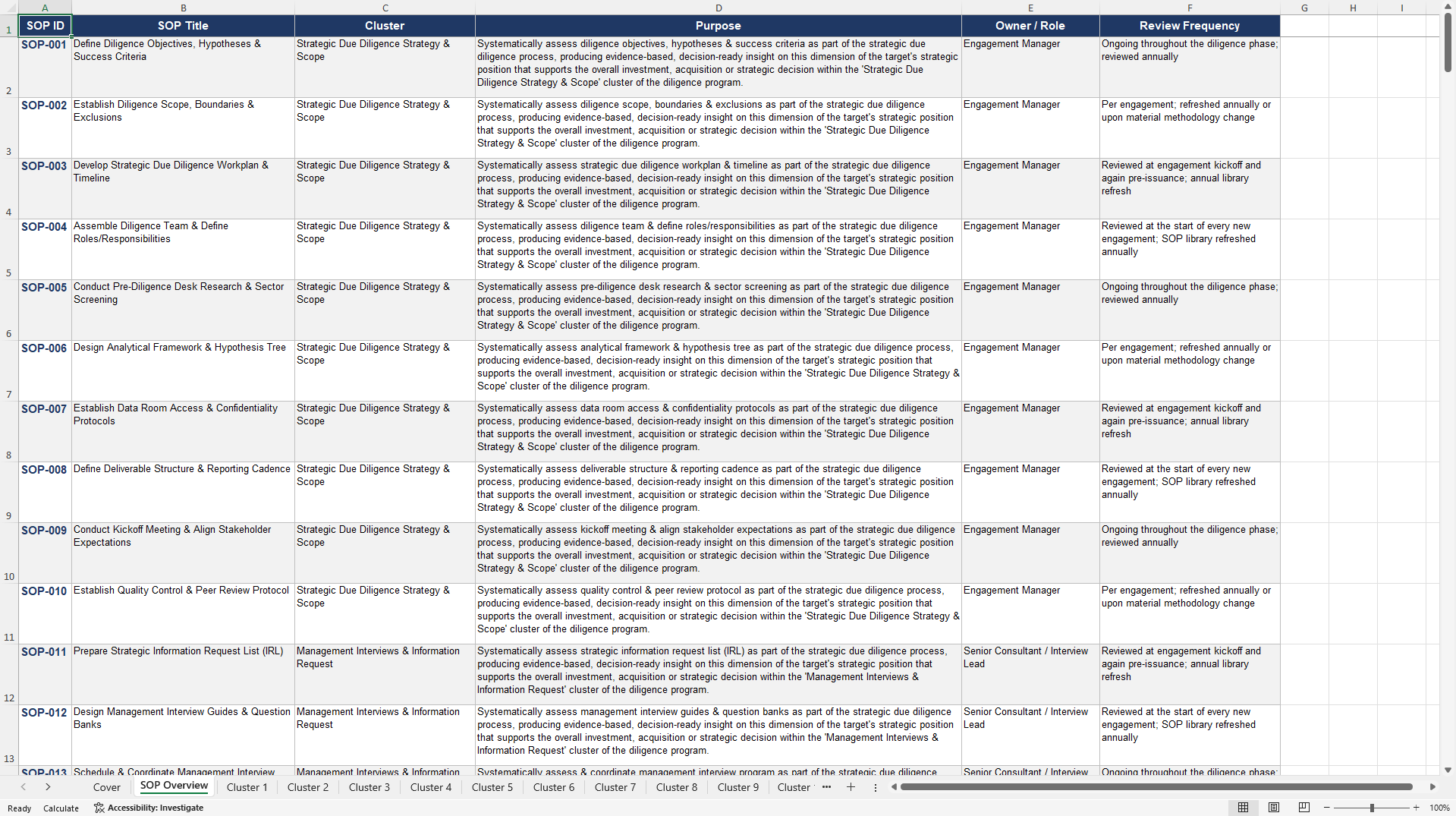 100+ Strategic Due Diligence SOPs (Excel template (XLSX)) Preview Image