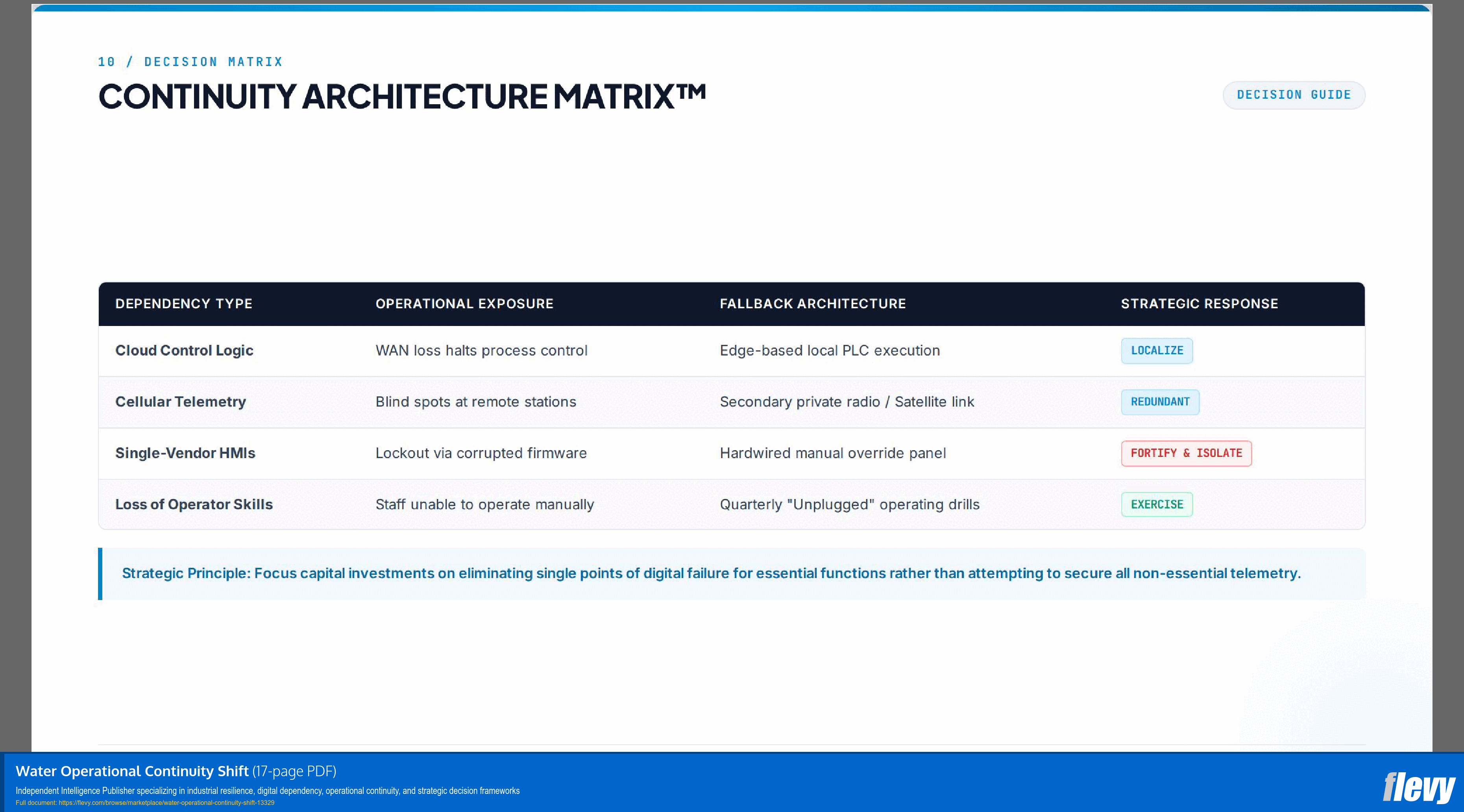 Water Operational Continuity Shift (17-page PDF document) Preview Image