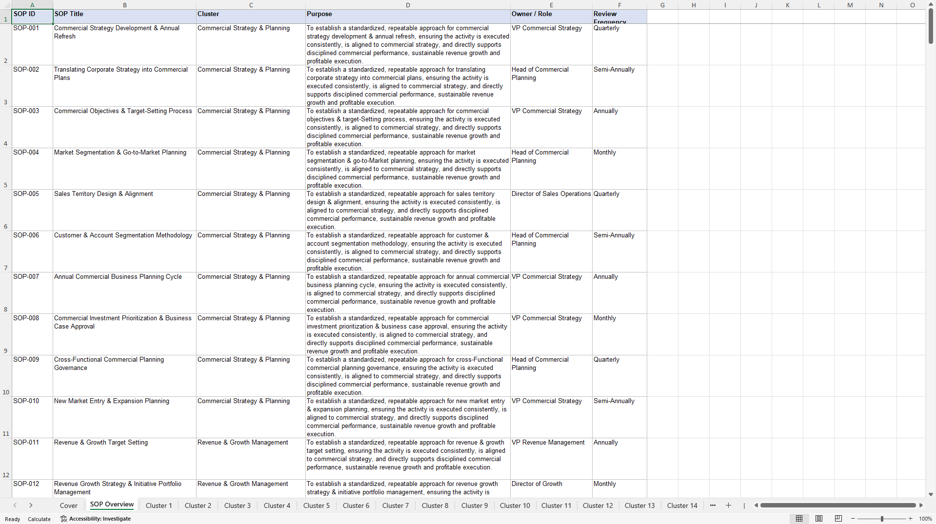 100+ Commercial Performance SOPs (Excel template (XLSX)) Preview Image