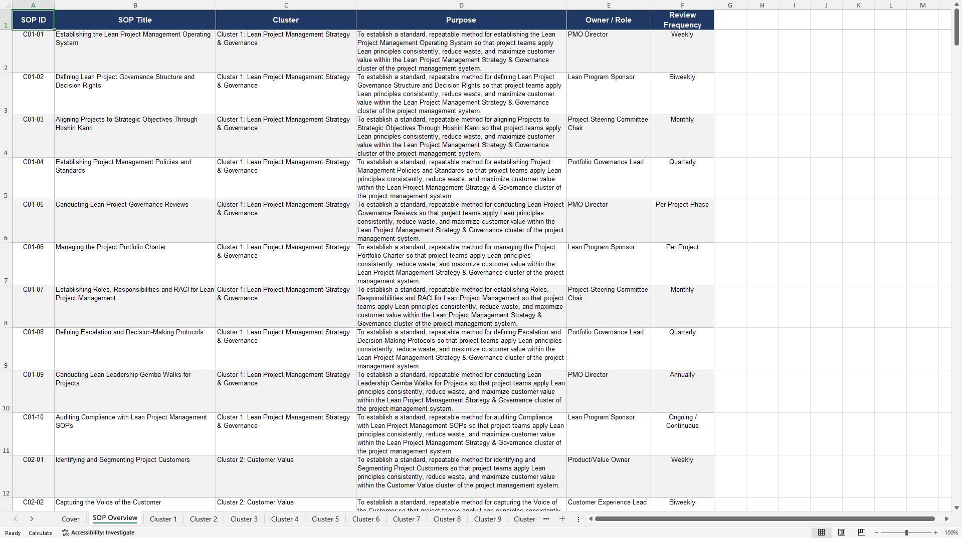 100+ Lean Project Management SOPs (Excel template (XLSX)) Preview Image