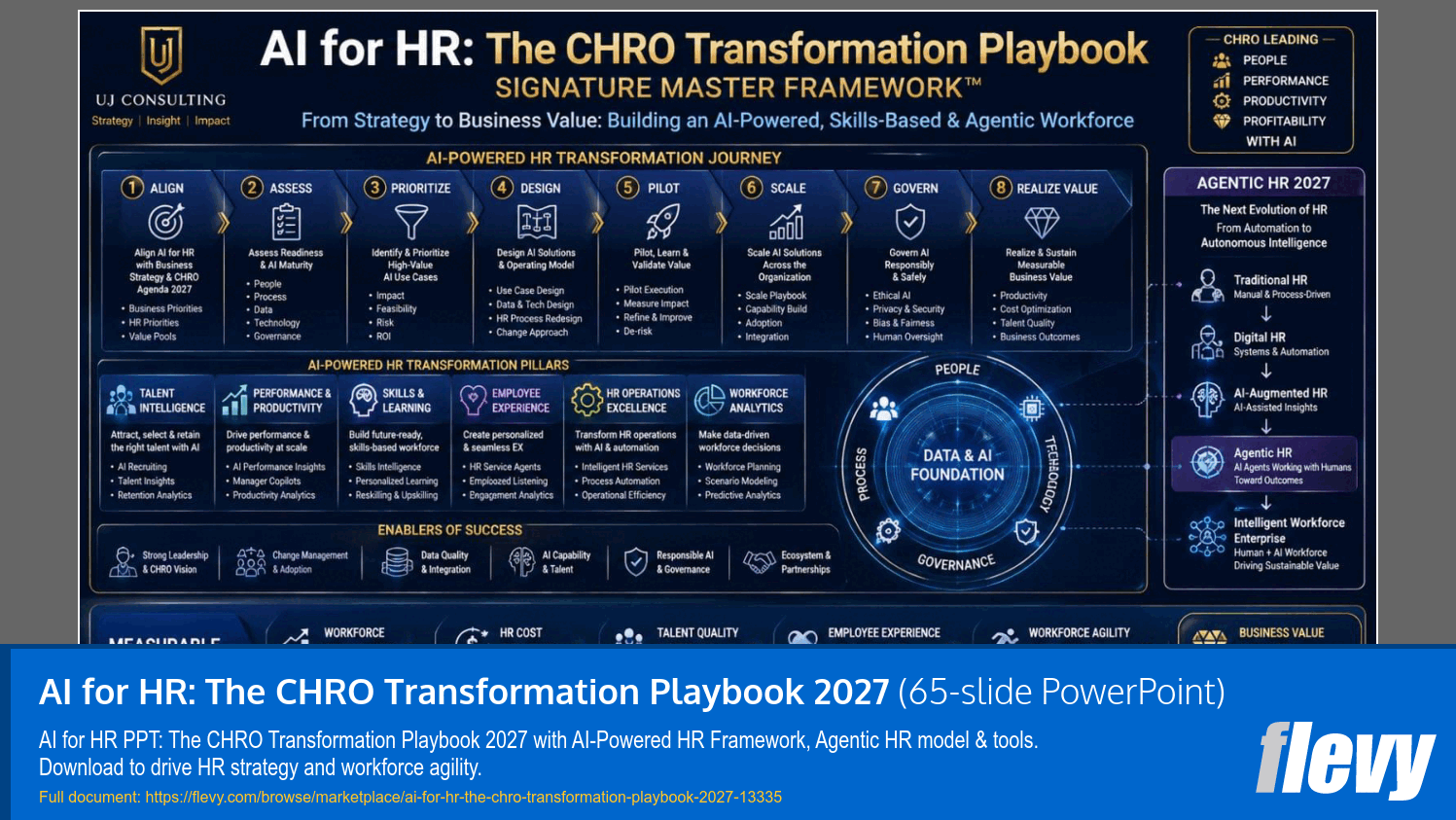 AI for HR: The CHRO Transformation Playbook 2027 (65-slide PPT PowerPoint presentation template (PPTX)) Preview Image