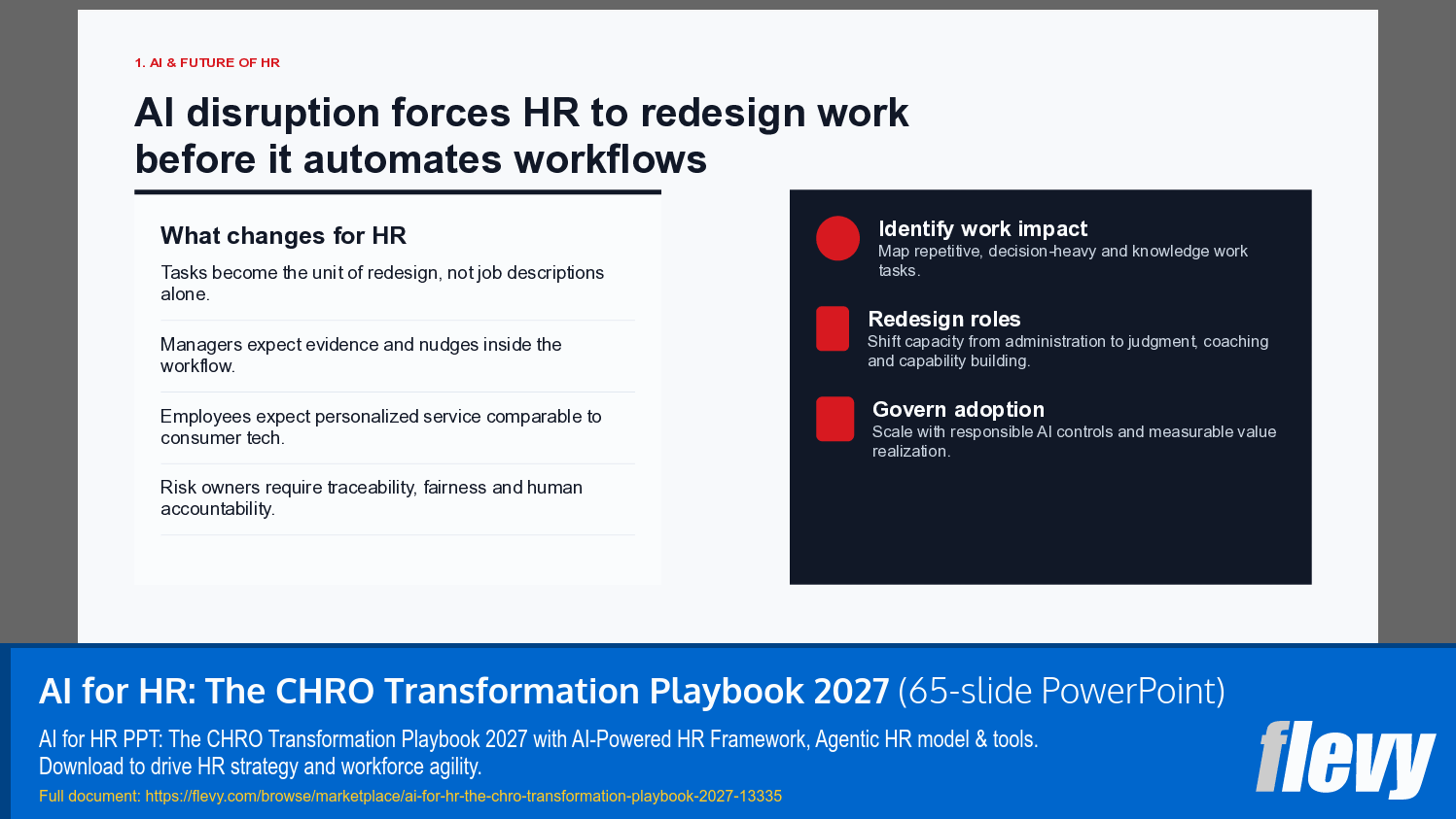 AI for HR: The CHRO Transformation Playbook 2027 (65-slide PPT PowerPoint presentation template (PPTX)) Preview Image
