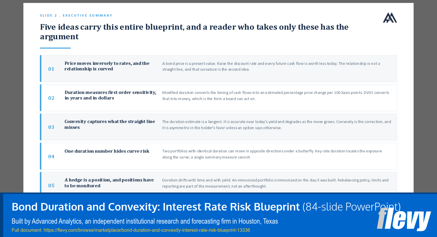 Bond Duration and Convexity: Interest Rate Risk Blueprint (84-slide PPT PowerPoint presentation template (PPTX)) Preview Image