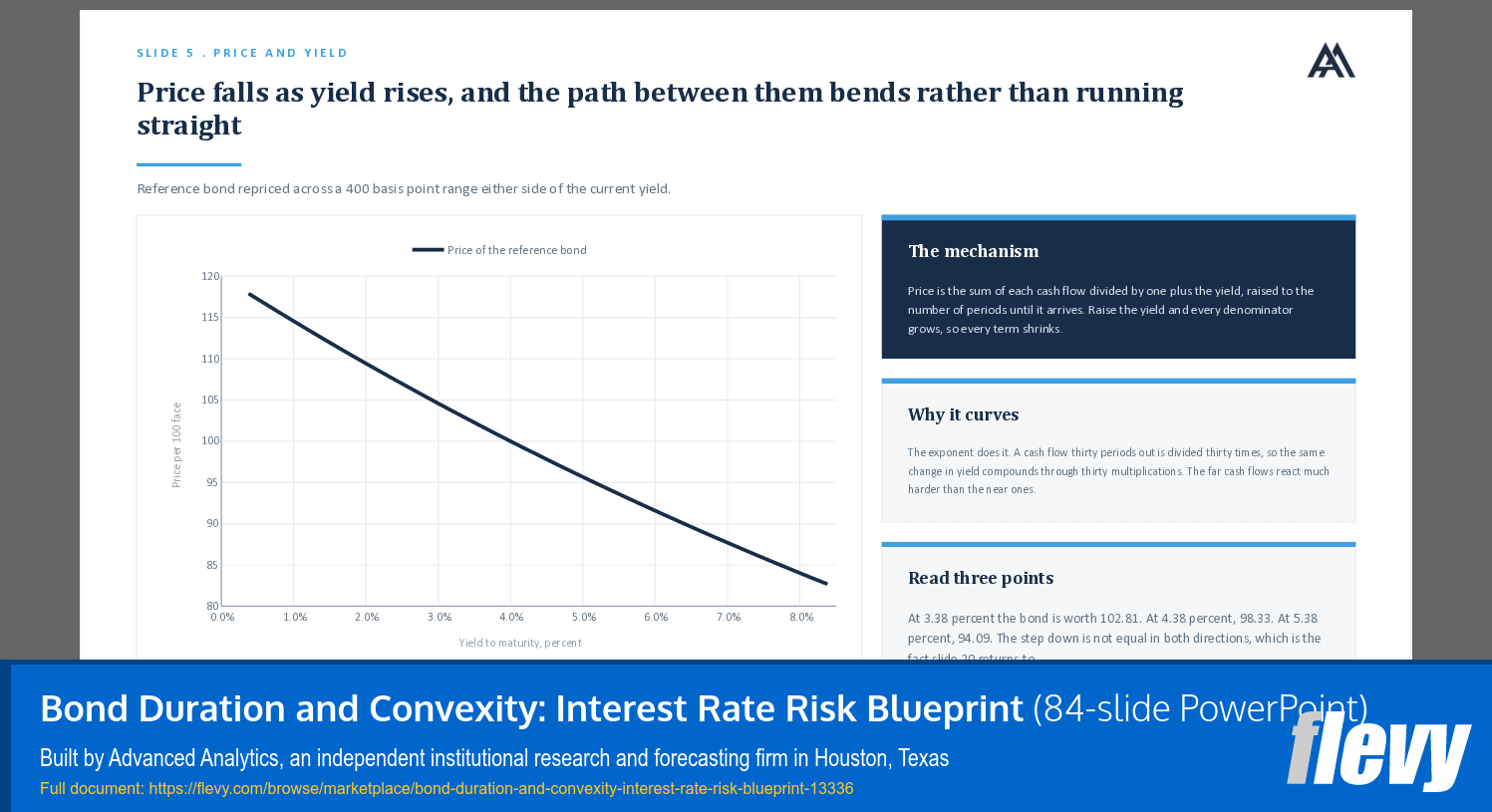 Bond Duration and Convexity: Interest Rate Risk Blueprint (84-slide PPT PowerPoint presentation template (PPTX)) Preview Image