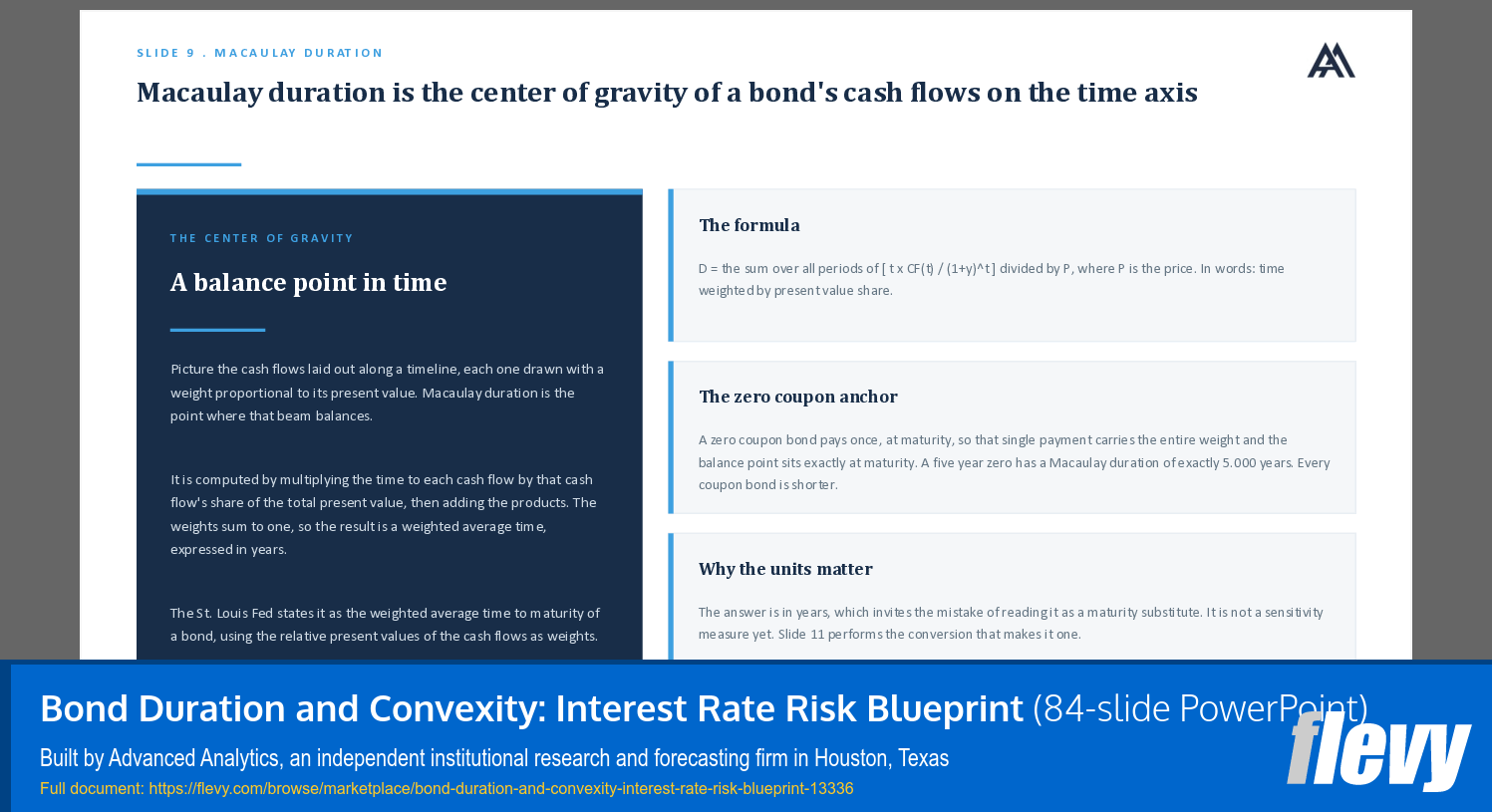 Bond Duration and Convexity: Interest Rate Risk Blueprint (84-slide PPT PowerPoint presentation template (PPTX)) Preview Image