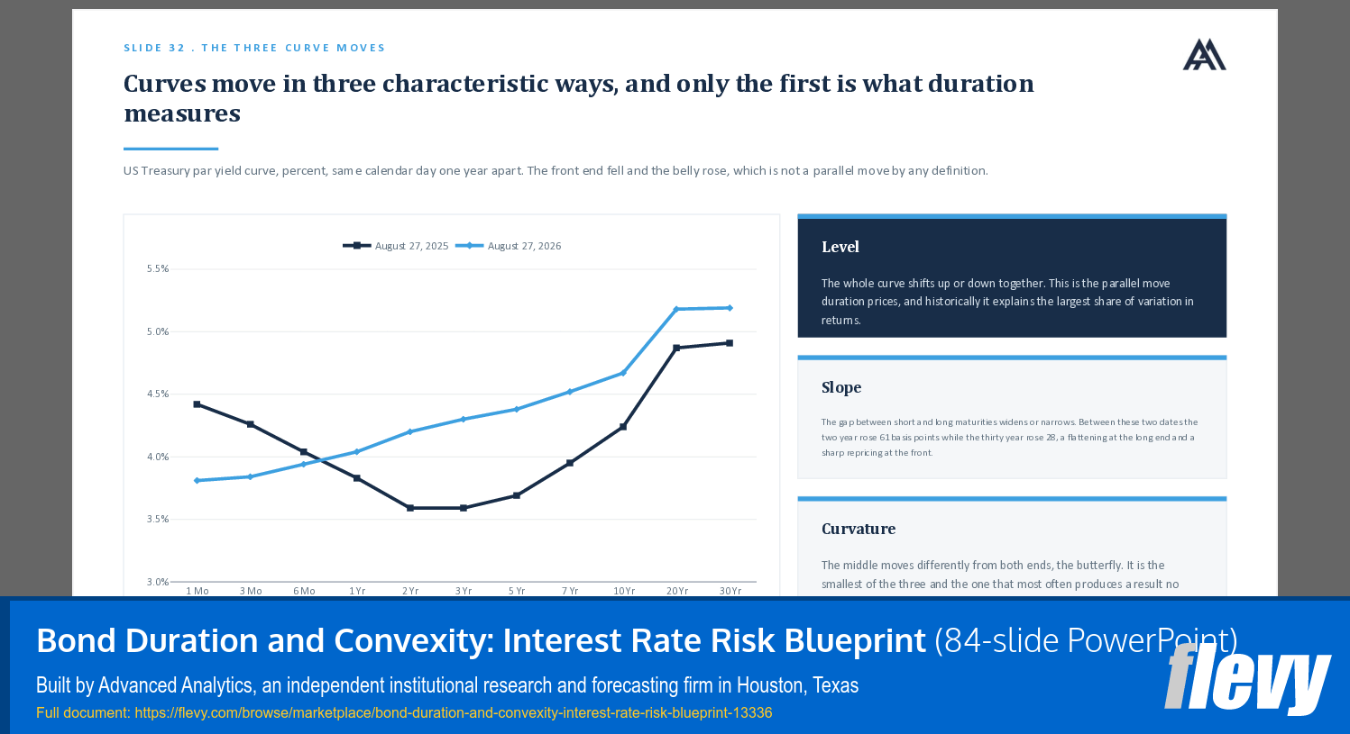 Bond Duration and Convexity: Interest Rate Risk Blueprint (84-slide PPT PowerPoint presentation template (PPTX)) Preview Image