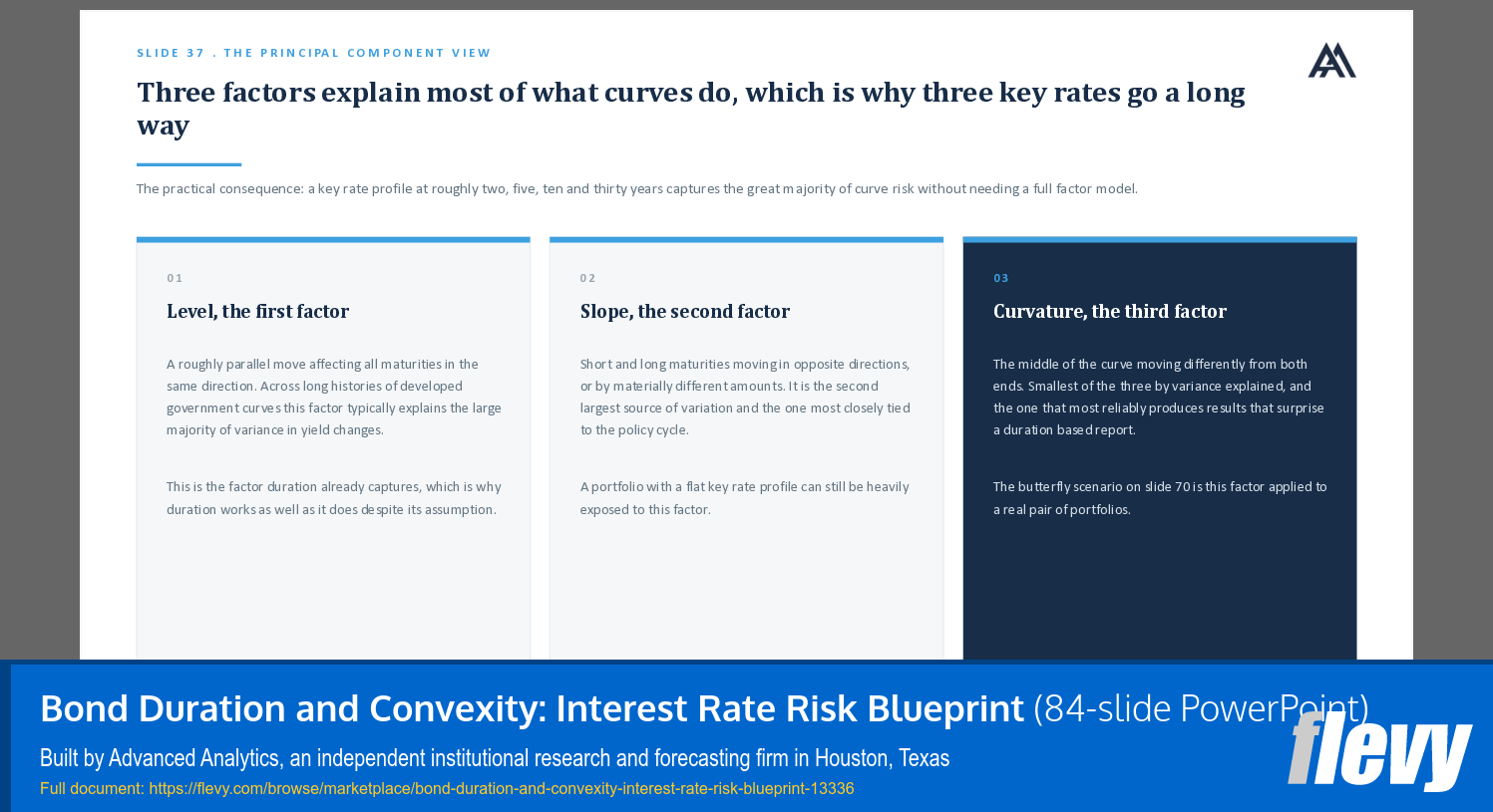 Bond Duration and Convexity: Interest Rate Risk Blueprint (84-slide PPT PowerPoint presentation template (PPTX)) Preview Image