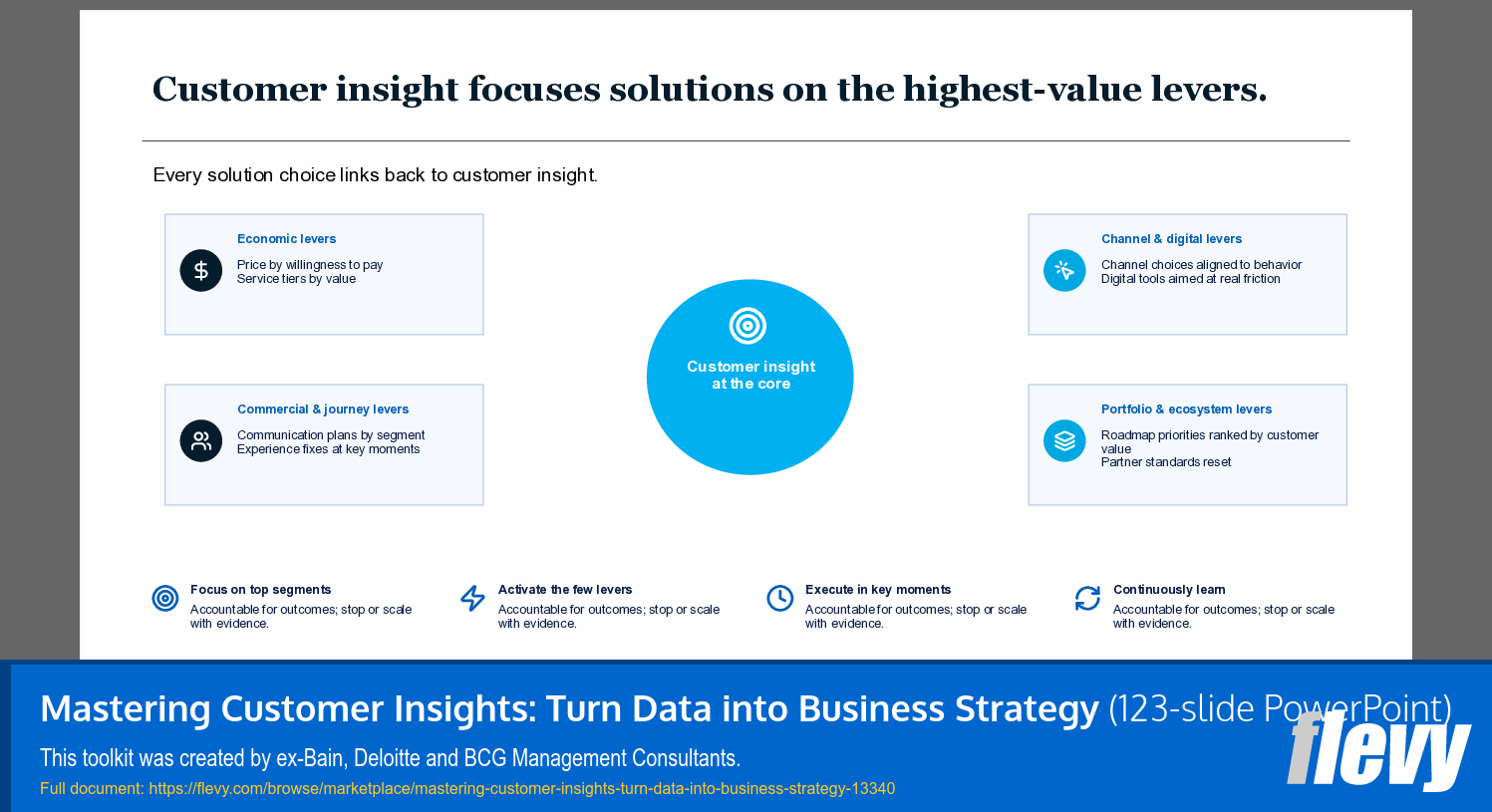 Mastering Customer Insights: Turn Data into Business Strategy (123-slide PPT PowerPoint presentation template (PPTX)) Preview Image