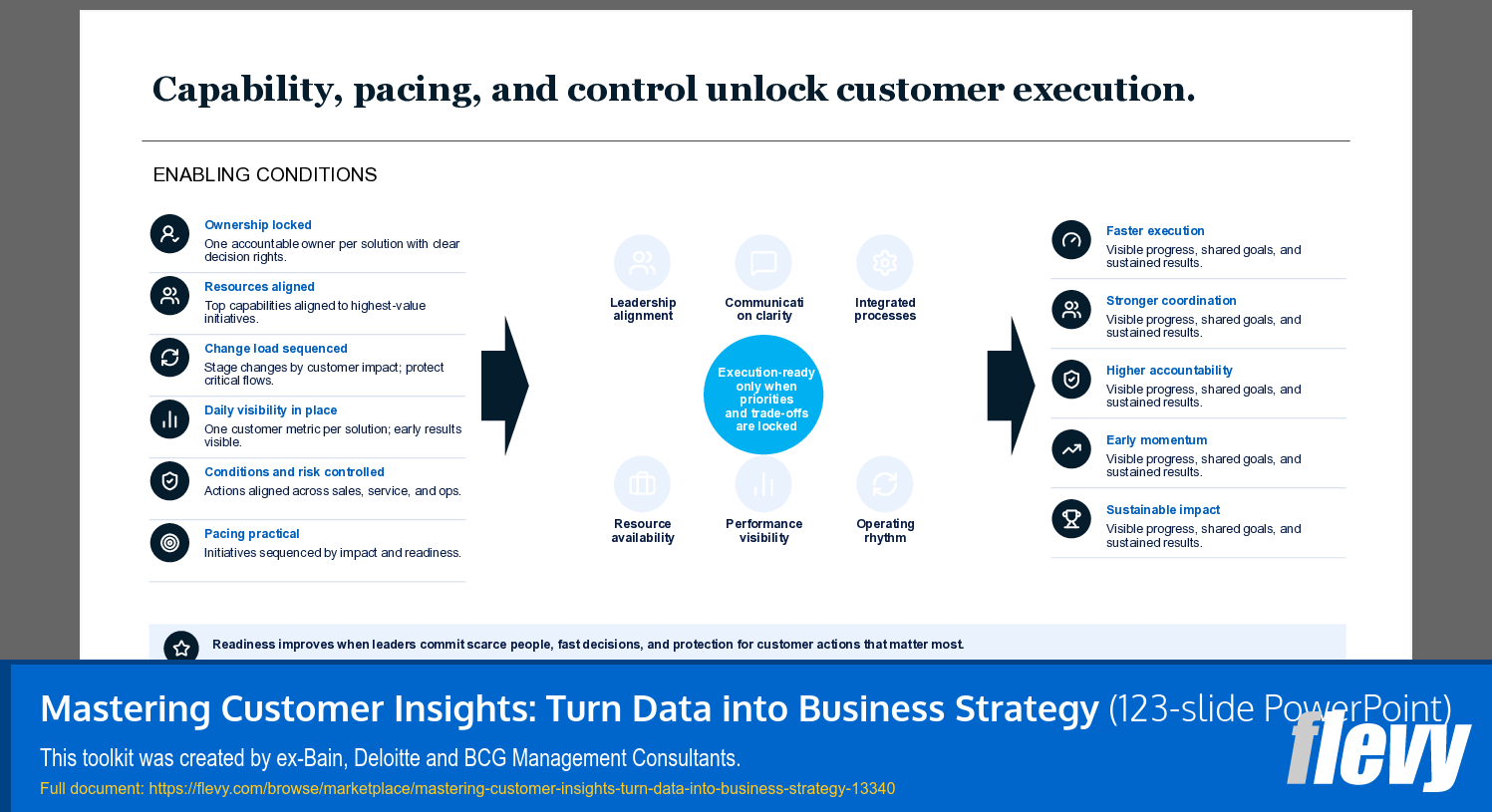 Mastering Customer Insights: Turn Data into Business Strategy (123-slide PPT PowerPoint presentation template (PPTX)) Preview Image