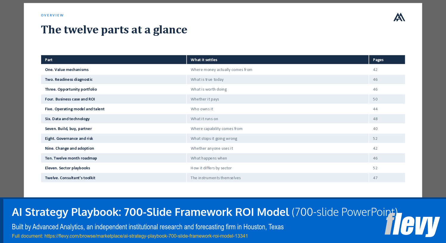 AI Strategy Playbook: 700-Slide Framework ROI Model (700-slide PPT PowerPoint presentation template (PPTX)) Preview Image