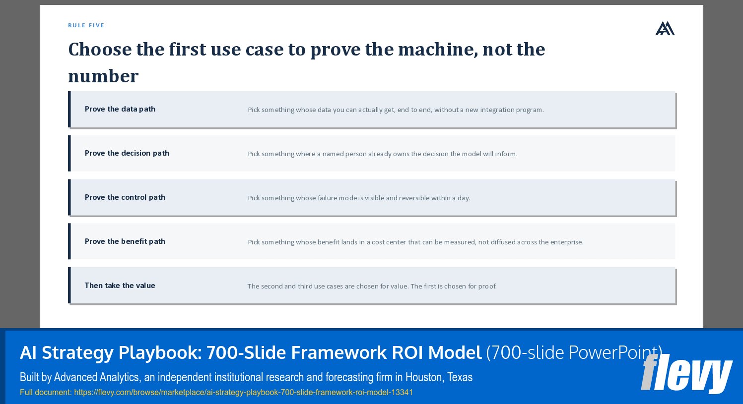 AI Strategy Playbook: 700-Slide Framework ROI Model (700-slide PPT PowerPoint presentation template (PPTX)) Preview Image
