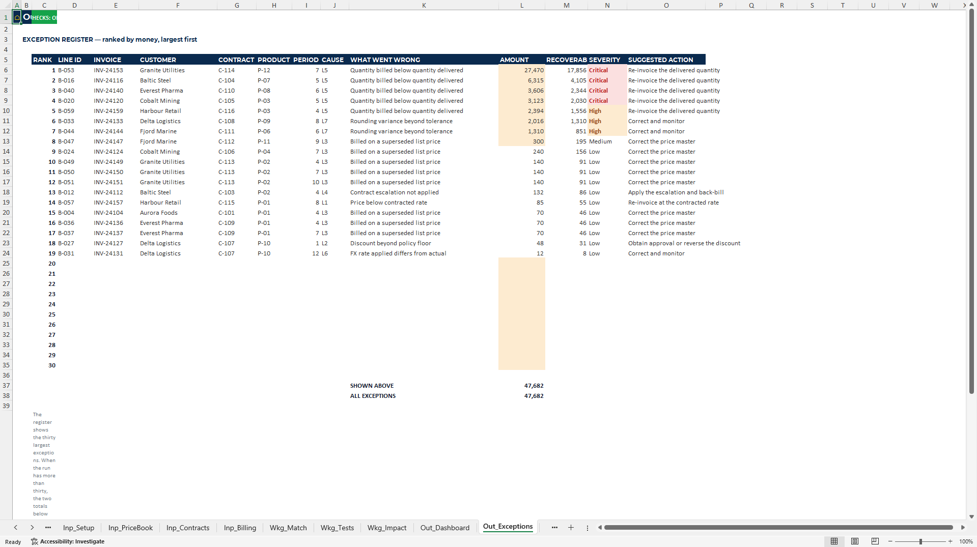Revenue Leakage Detector: Billing Audit Excel Template (Excel template (XLSX)) Preview Image