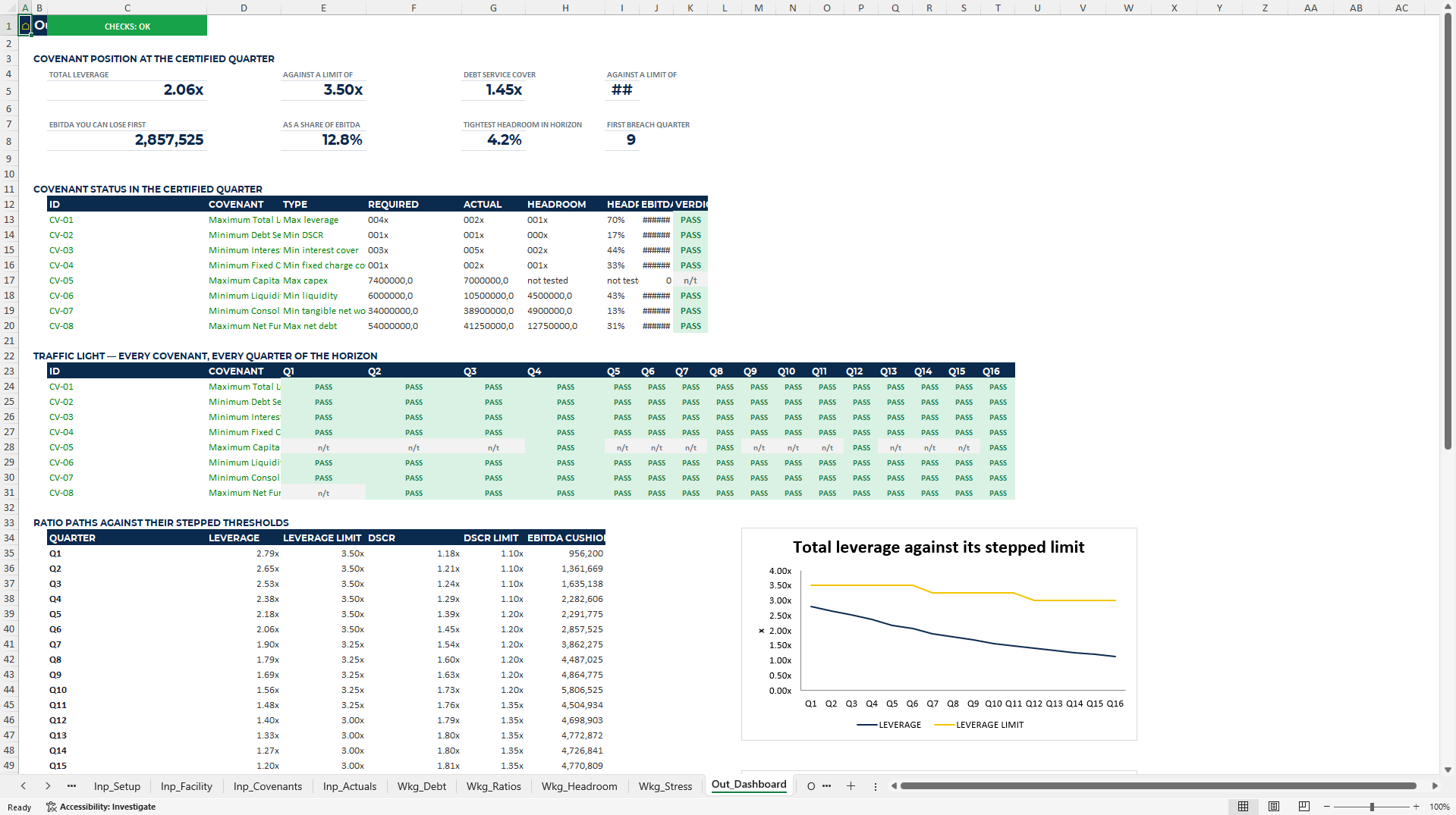 Covenant Headroom Monitor: Debt Compliance Excel Model (Excel template (XLSX)) Preview Image