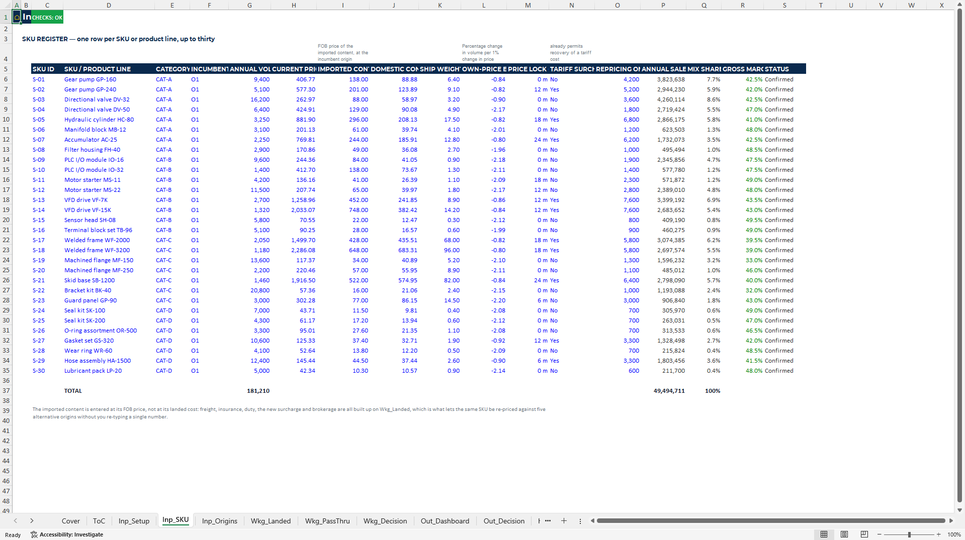 Tariff Pass-Through and Sourcing Decision Excel Model (Excel template (XLSX)) Preview Image