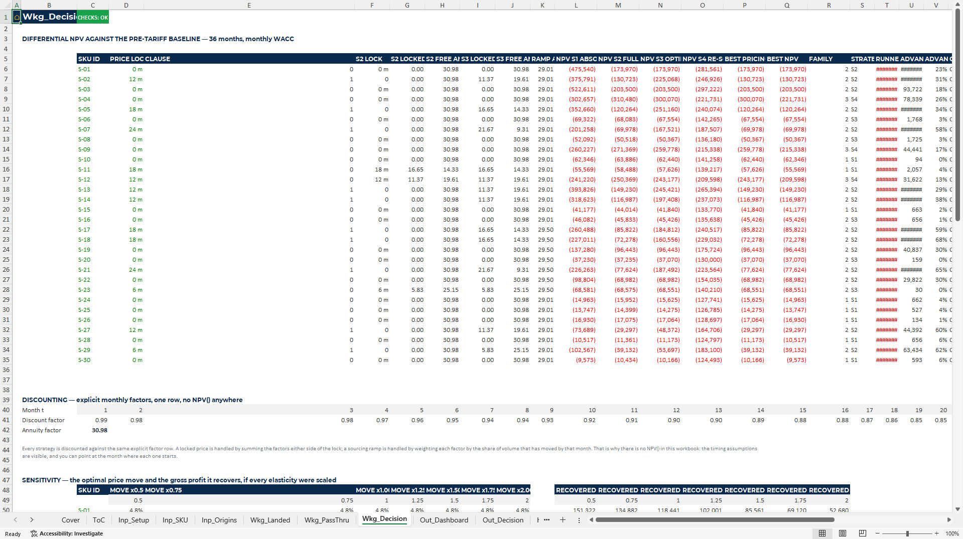 Tariff Pass-Through and Sourcing Decision Excel Model (Excel template (XLSX)) Preview Image