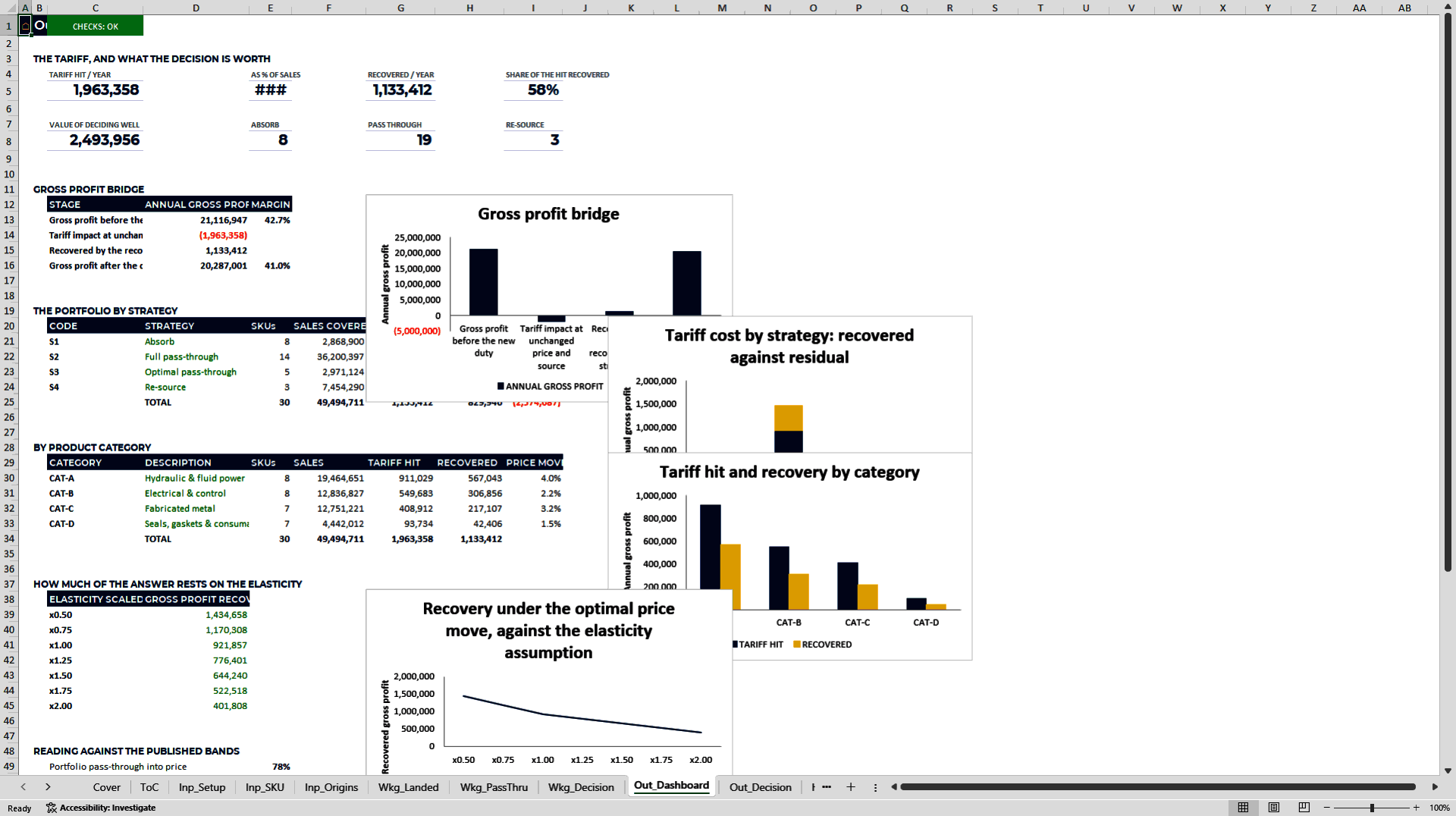 Tariff Pass-Through and Sourcing Decision Excel Model (Excel template (XLSX)) Preview Image