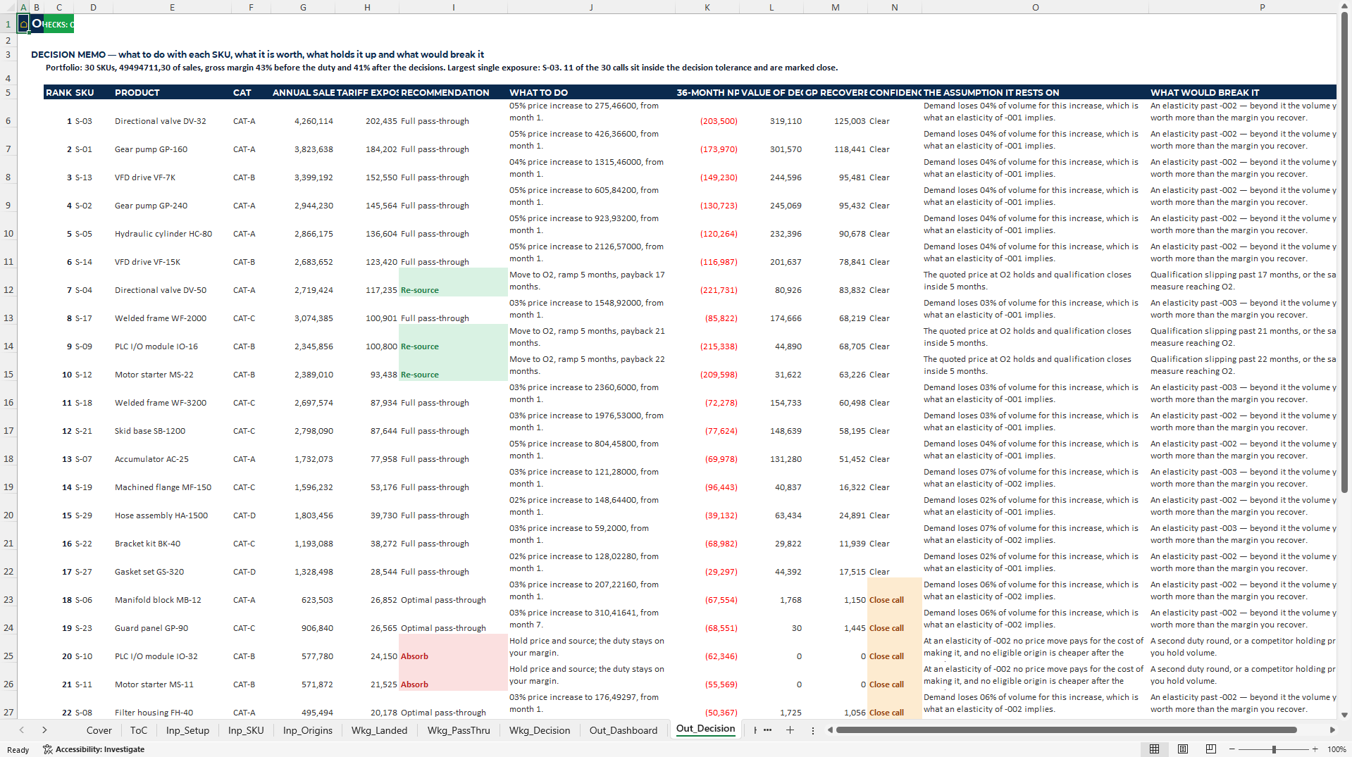 Tariff Pass-Through and Sourcing Decision Excel Model (Excel template (XLSX)) Preview Image