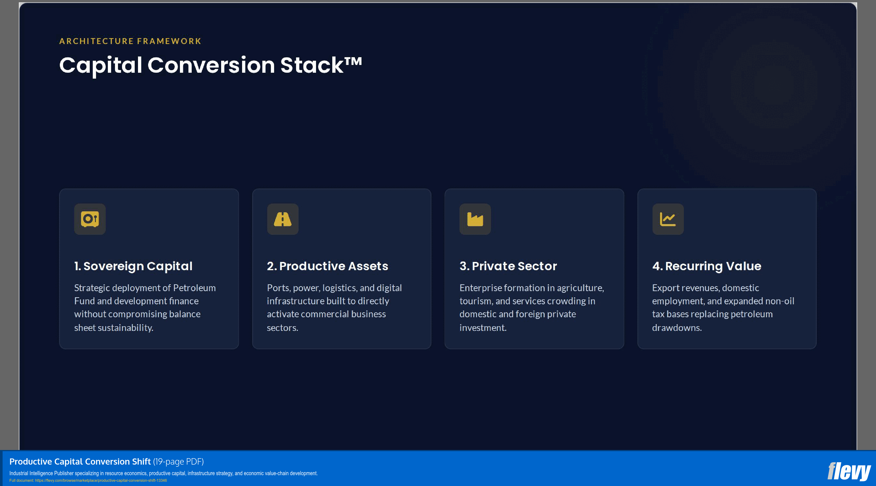 Productive Capital Conversion Shift (19-page PDF document) Preview Image
