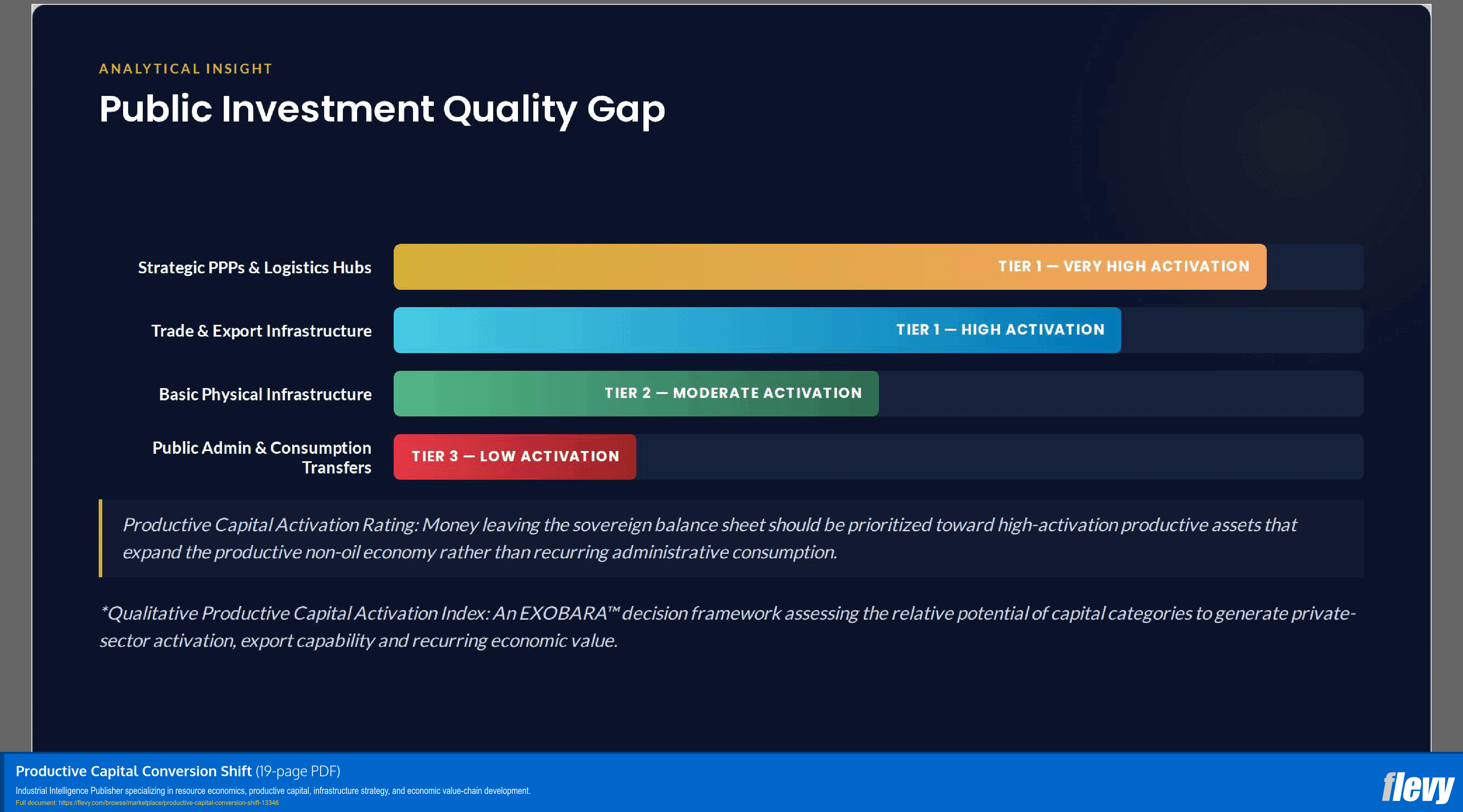 Productive Capital Conversion Shift (19-page PDF document) Preview Image