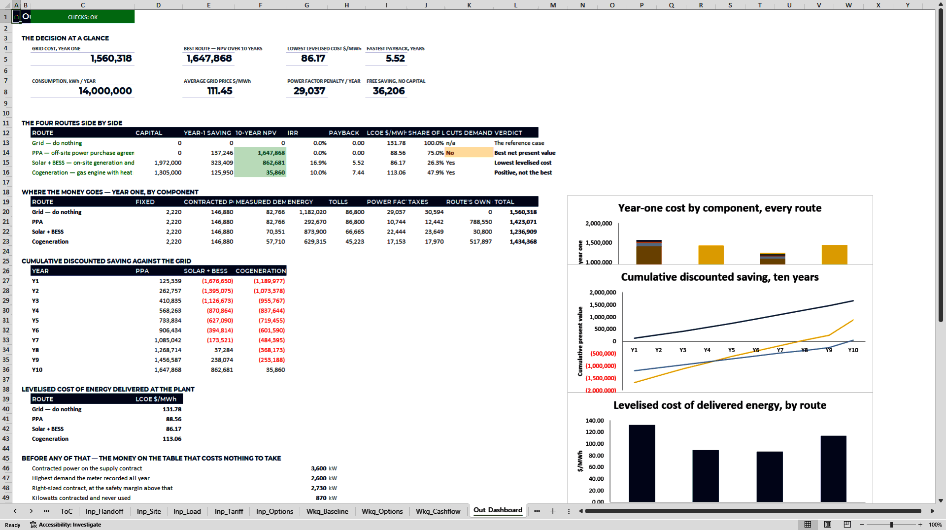 Industrial Power Sourcing: Ppa and Solar Excel Model (Excel template (XLSX)) Preview Image