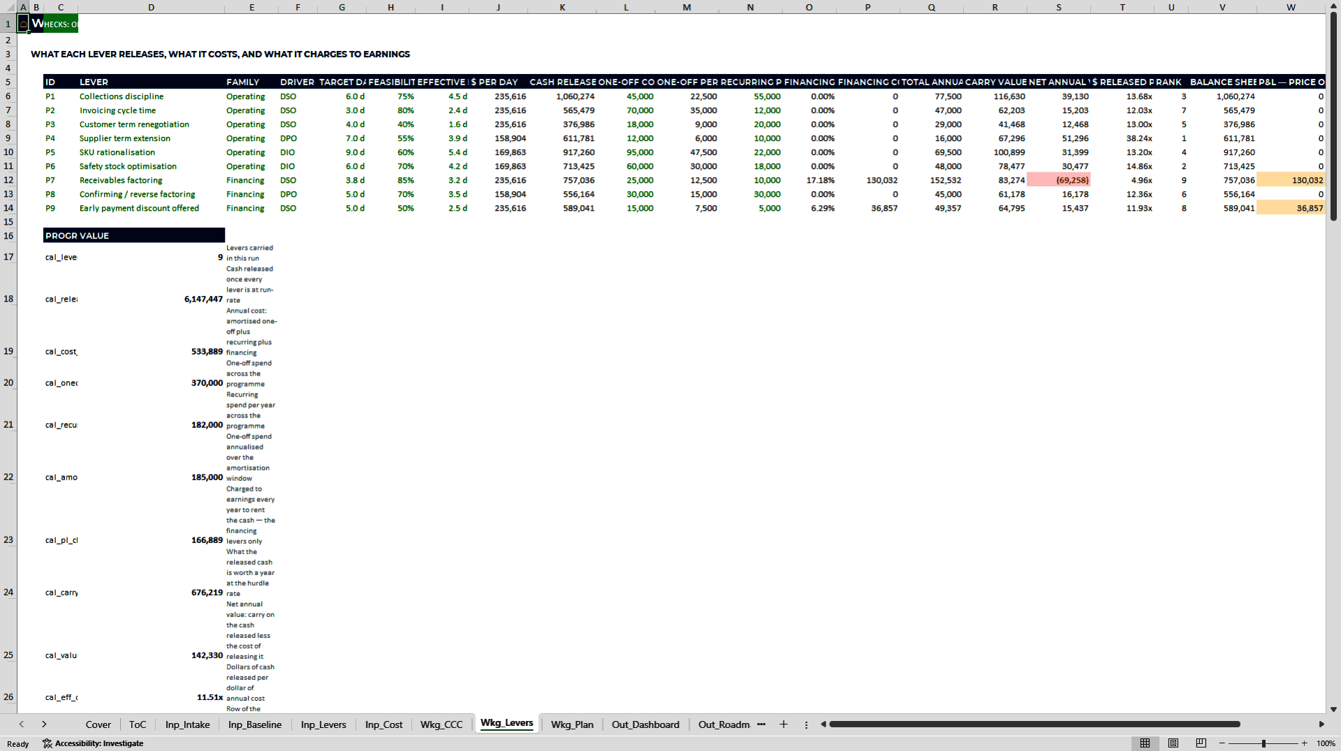 Working Capital Release Model: Nine Levers in Excel (Excel template (XLSX)) Preview Image