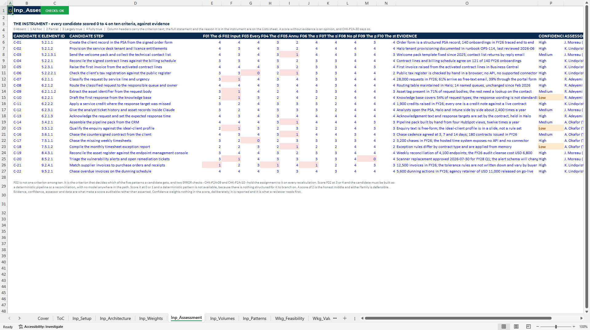 Process Automation Assessment & n8n Build Excel Template (Excel template (XLSX)) Preview Image