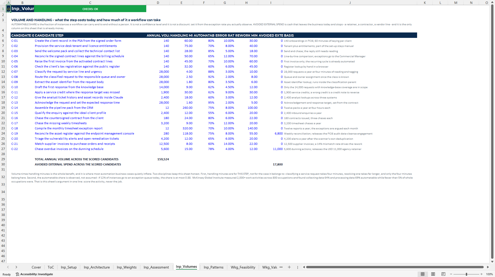 Process Automation Assessment & n8n Build Excel Template (Excel template (XLSX)) Preview Image