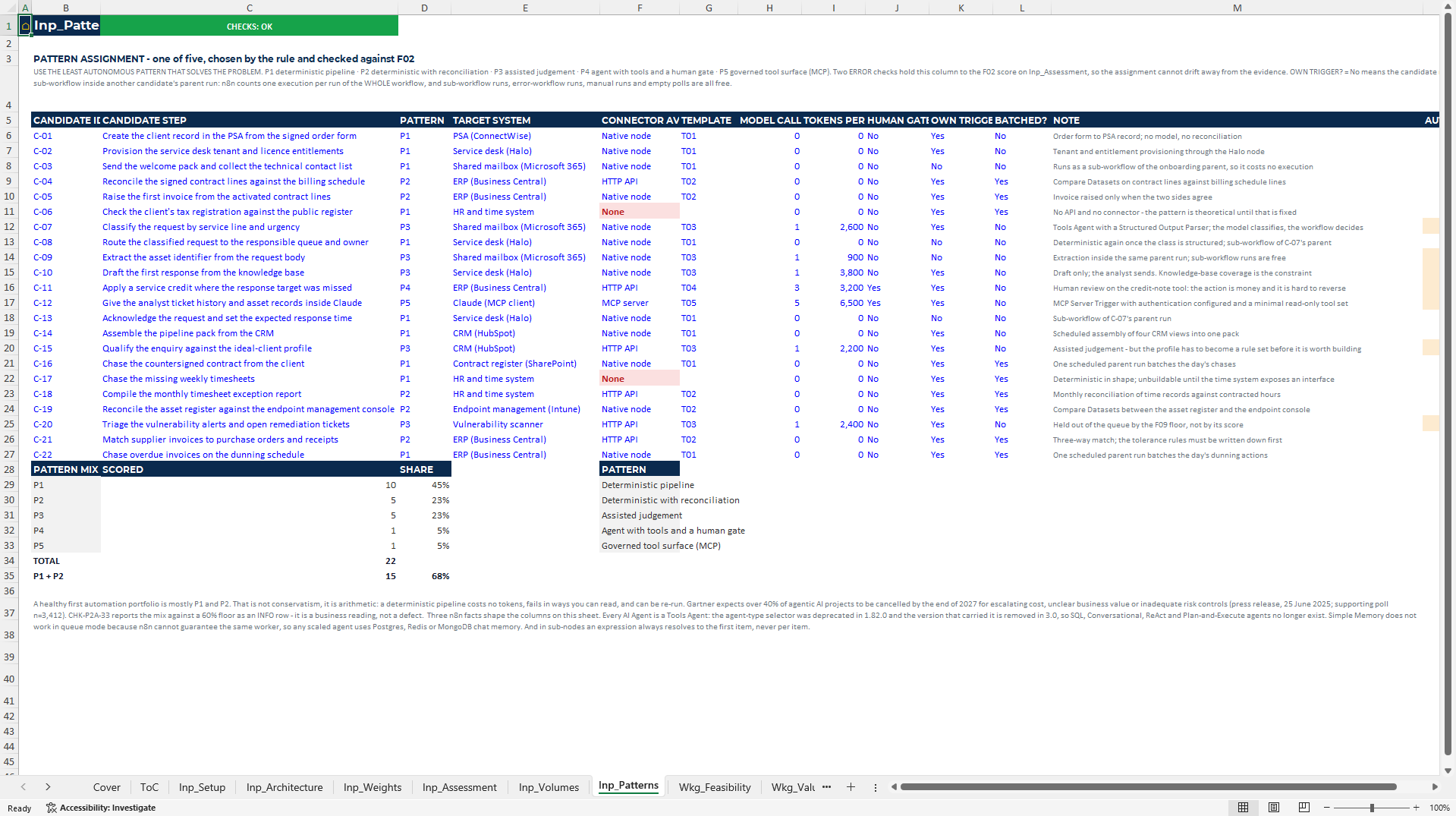 Process Automation Assessment & n8n Build Excel Template (Excel template (XLSX)) Preview Image