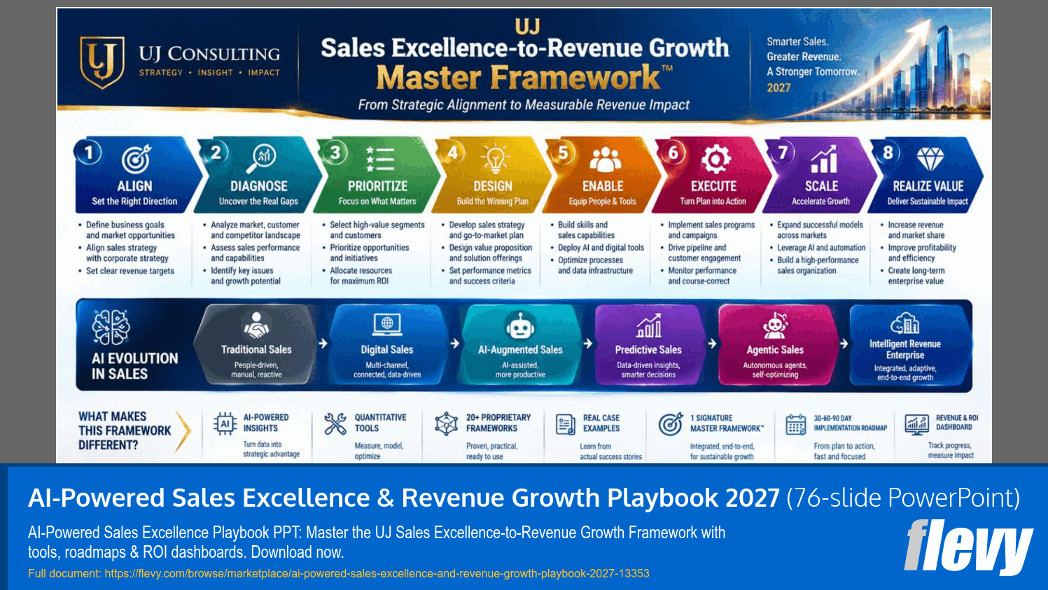 AI-Powered Sales Excellence & Revenue Growth Playbook 2027 (76-slide PPT PowerPoint presentation template (PPTX)) Preview Image