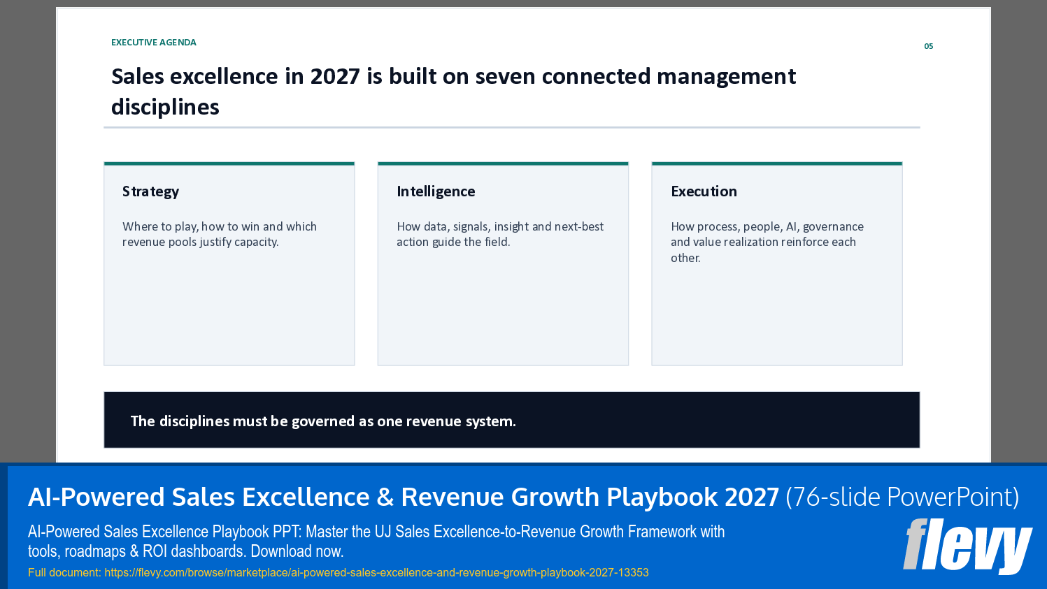 AI-Powered Sales Excellence & Revenue Growth Playbook 2027 (76-slide PPT PowerPoint presentation template (PPTX)) Preview Image