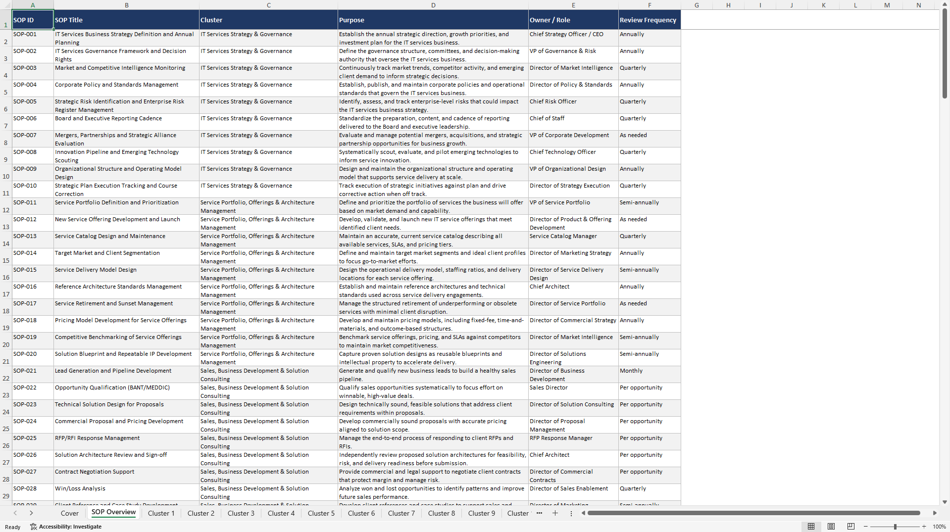 100+ IT Services Business SOPs (Excel template (XLSX)) Preview Image
