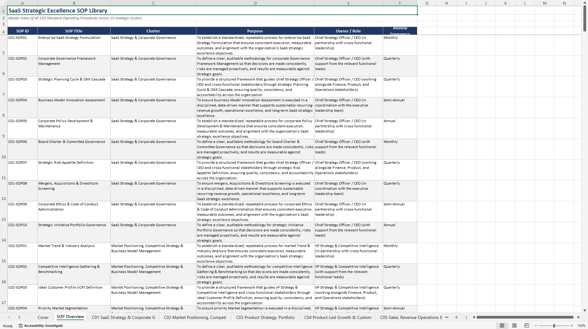 100+ SaaS Strategic Excellence SOPs (Excel template (XLSX)) Preview Image