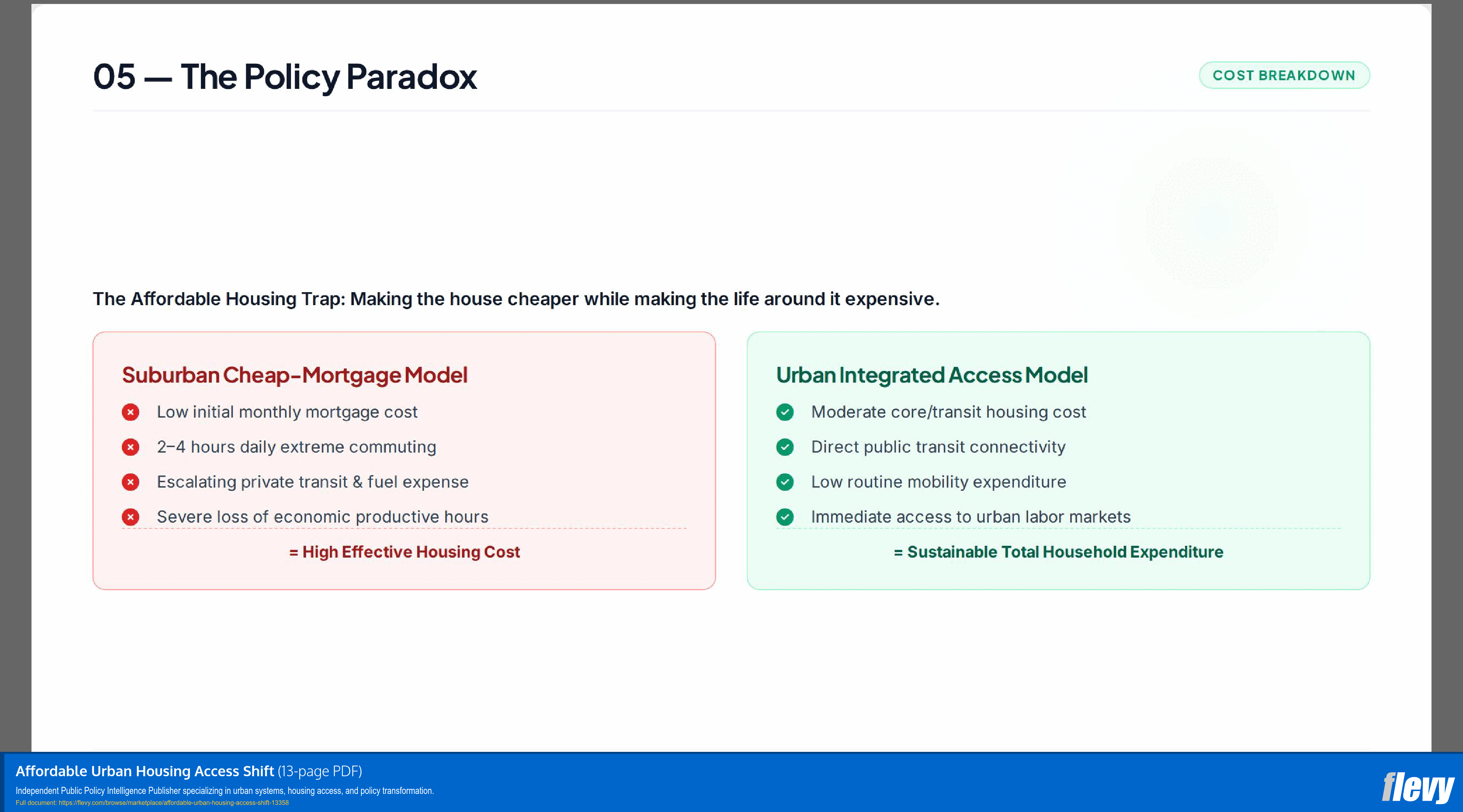 Affordable Urban Housing Access Shift (13-page PDF document) Preview Image