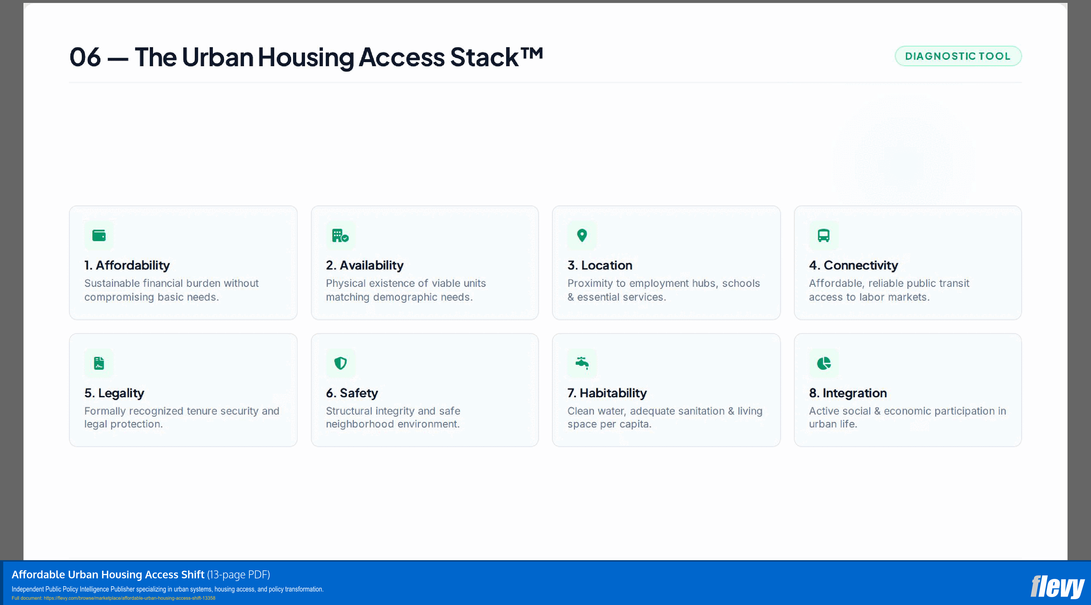 Affordable Urban Housing Access Shift (13-page PDF document) Preview Image