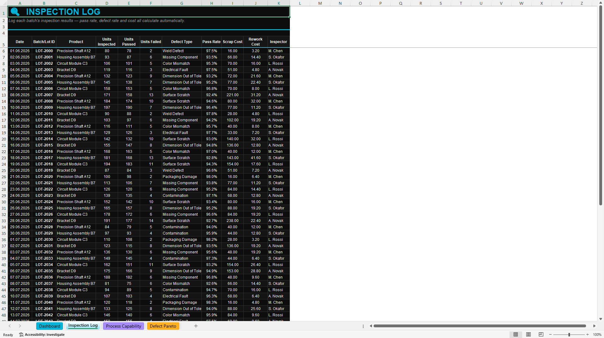 Production Quality & Six Sigma Dashboard (Excel template (XLSX)) Preview Image