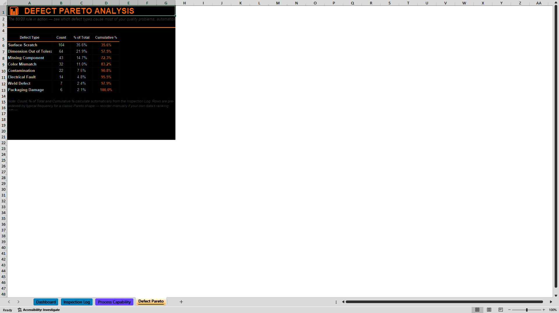 Production Quality & Six Sigma Dashboard (Excel template (XLSX)) Preview Image