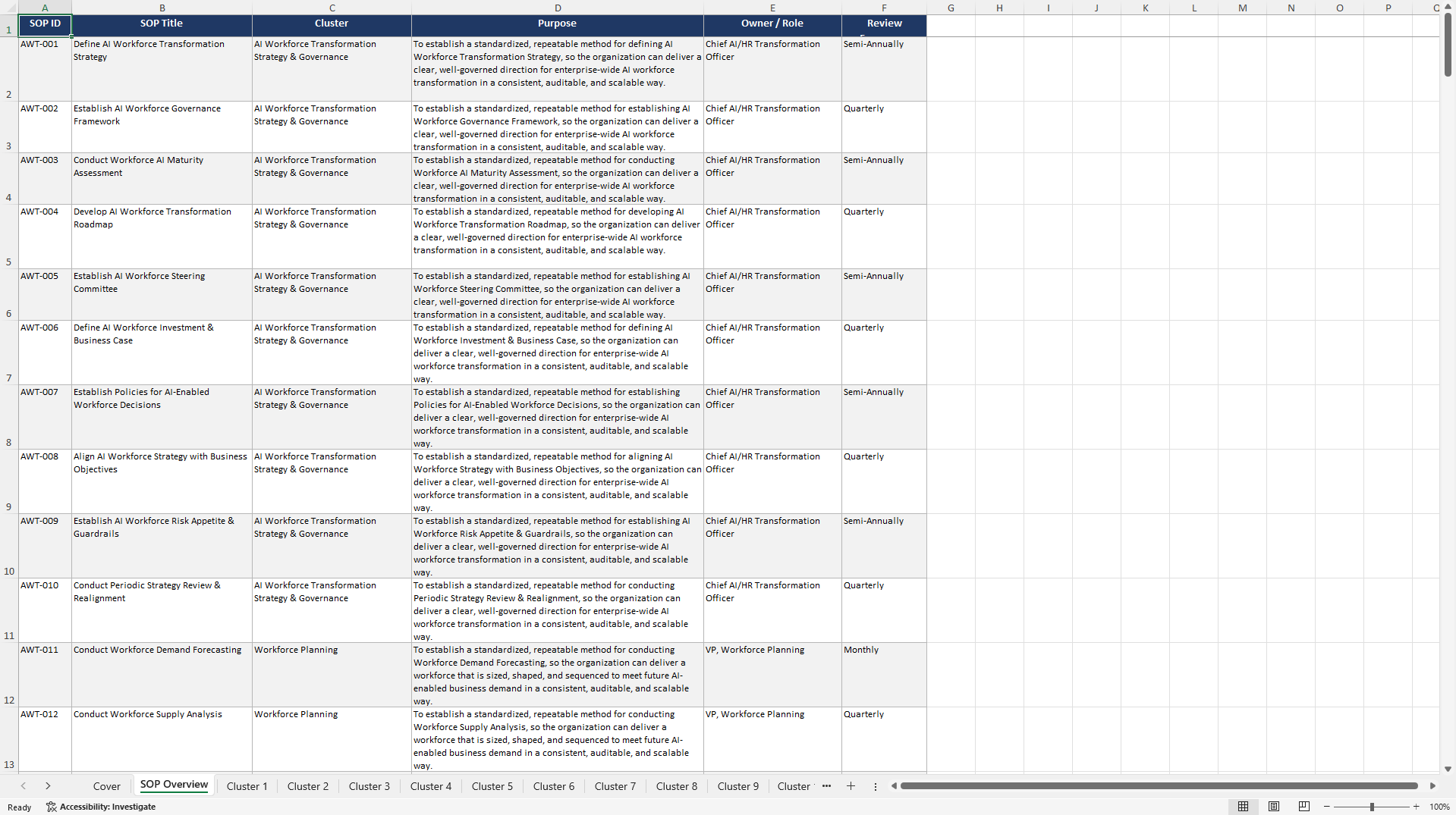 100+ AI Workforce Transformation SOPs (Excel template (XLSX)) Preview Image