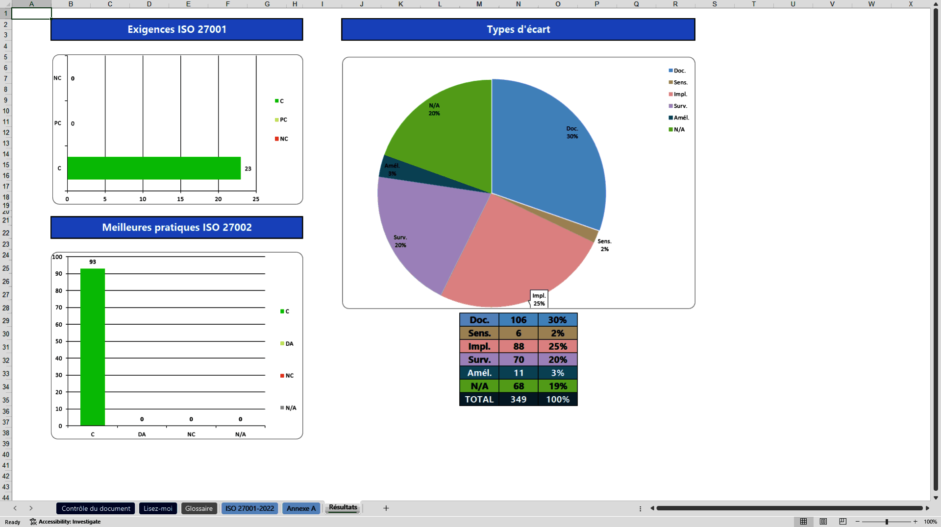 ISO 27001:2022 - Outil d'auto-évaluation pour audits (Excel template (XLSX)) Preview Image
