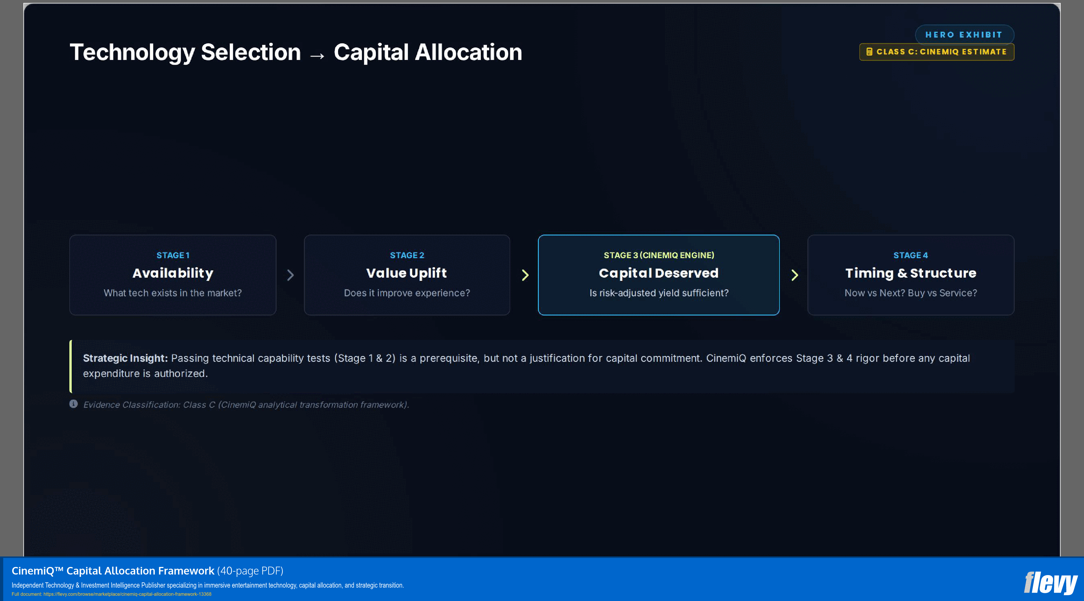 CinemiQ™ Capital Allocation Framework (40-page PDF document) Preview Image